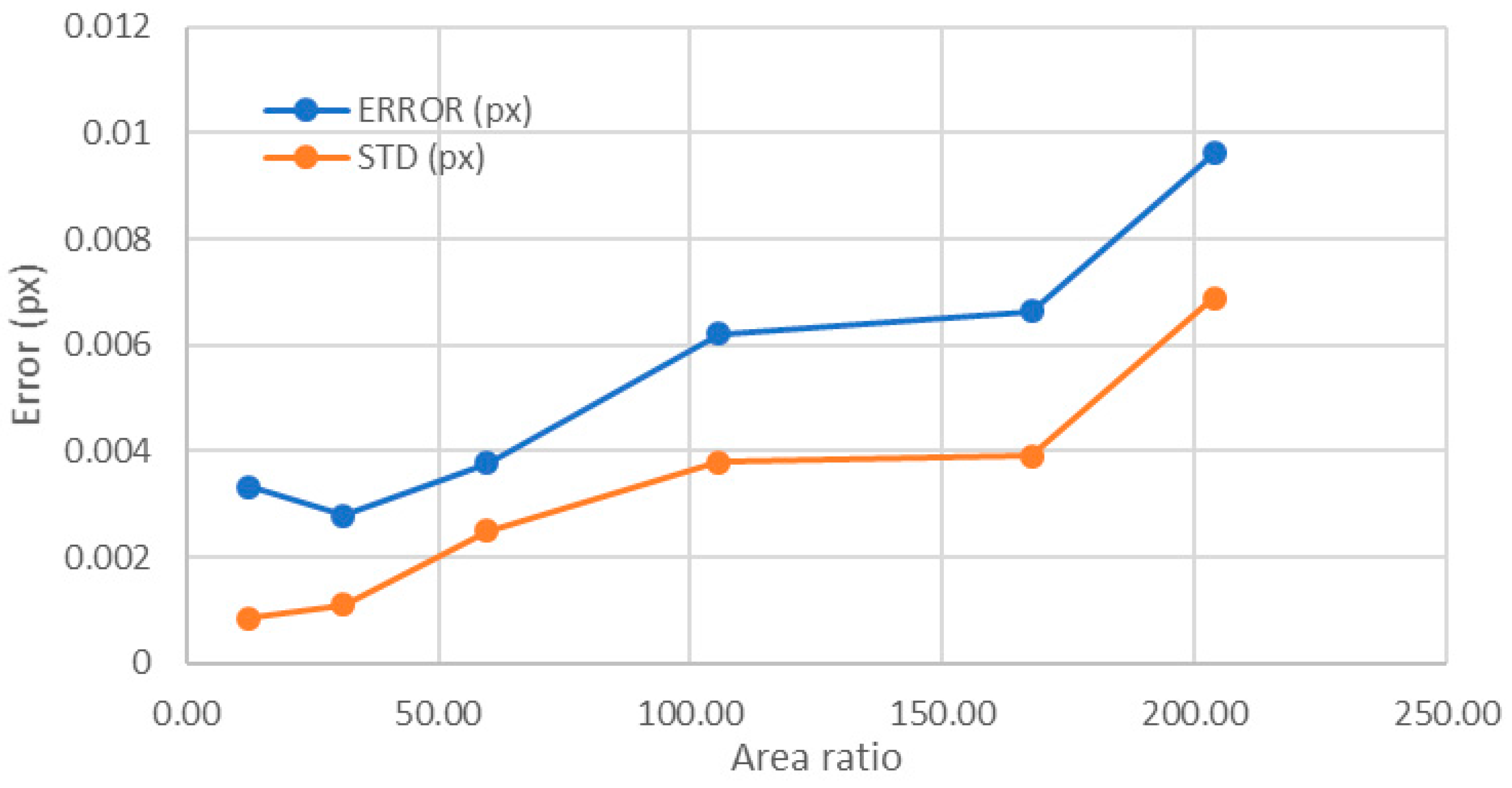 Sensors 18 00525 g015 Sensors 18 00525 g015