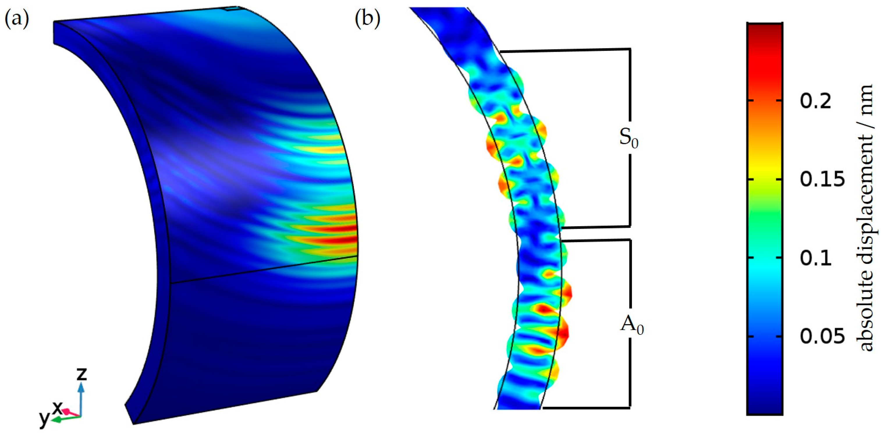 Sensors 18 00526 g002