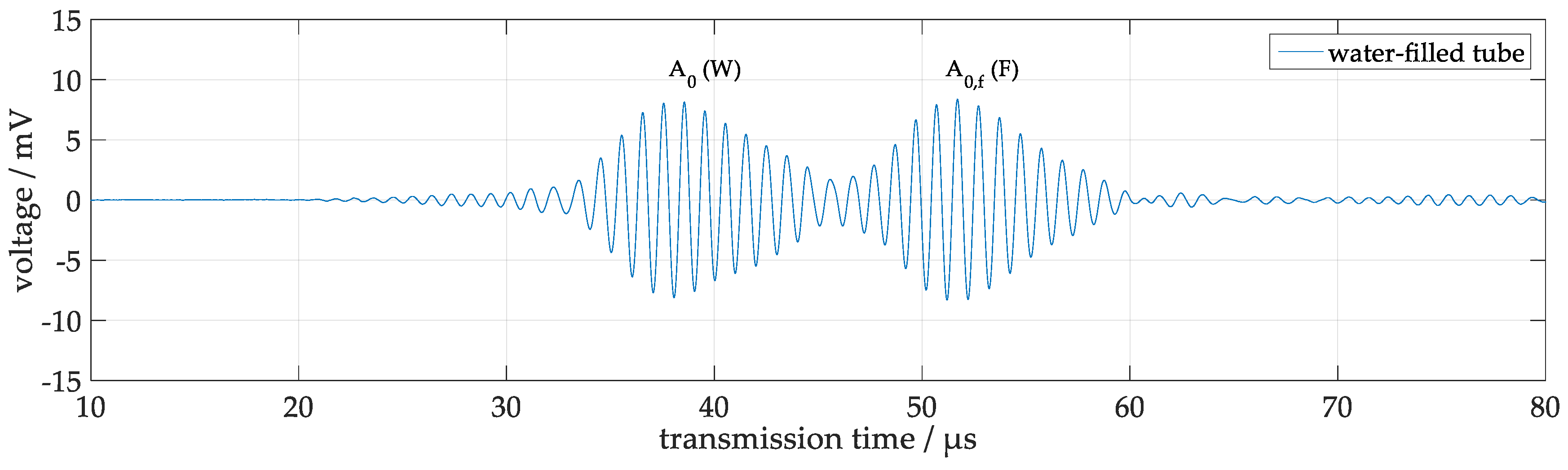 Sensors 18 00526 g005