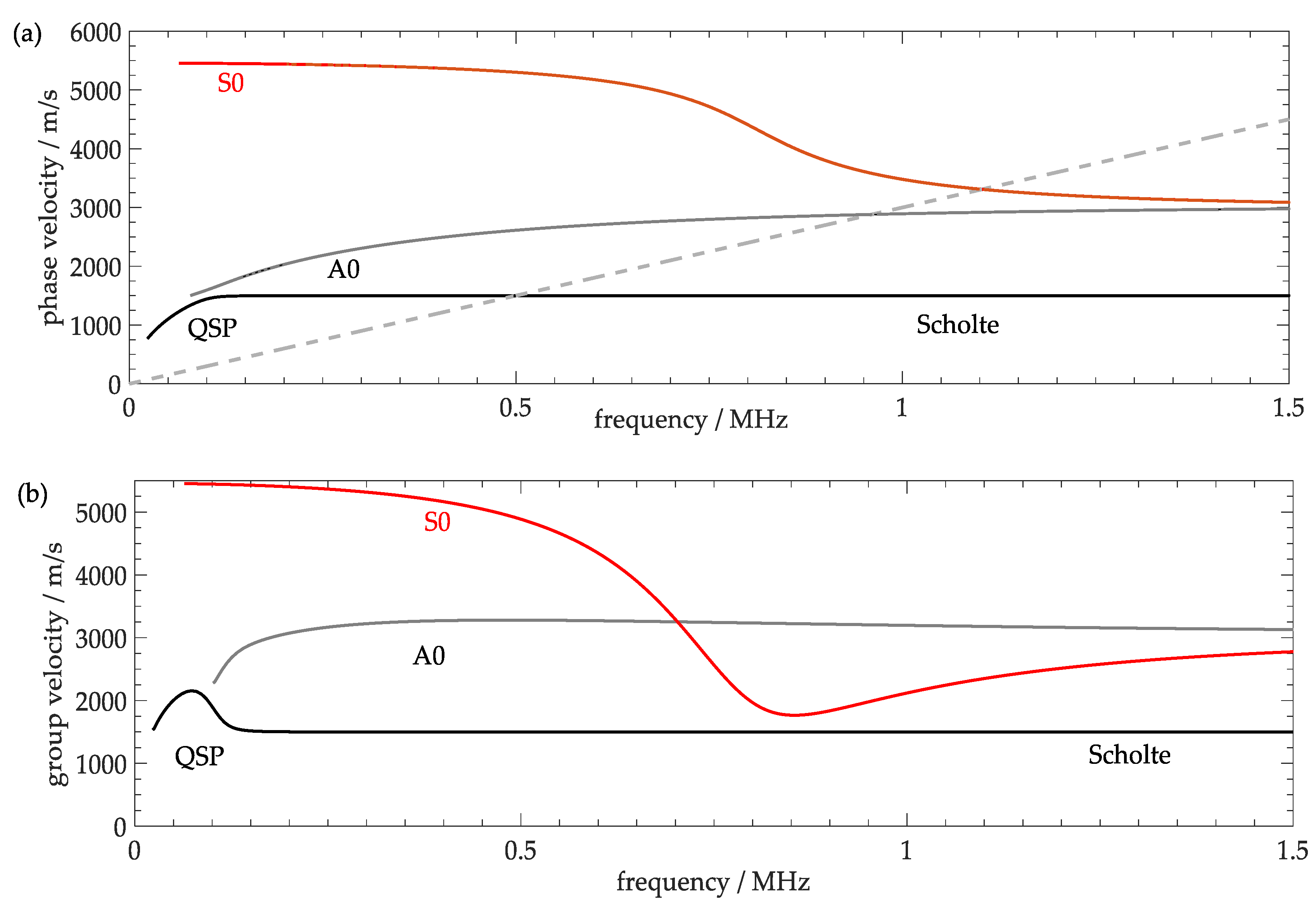 Sensors 18 00526 g007
