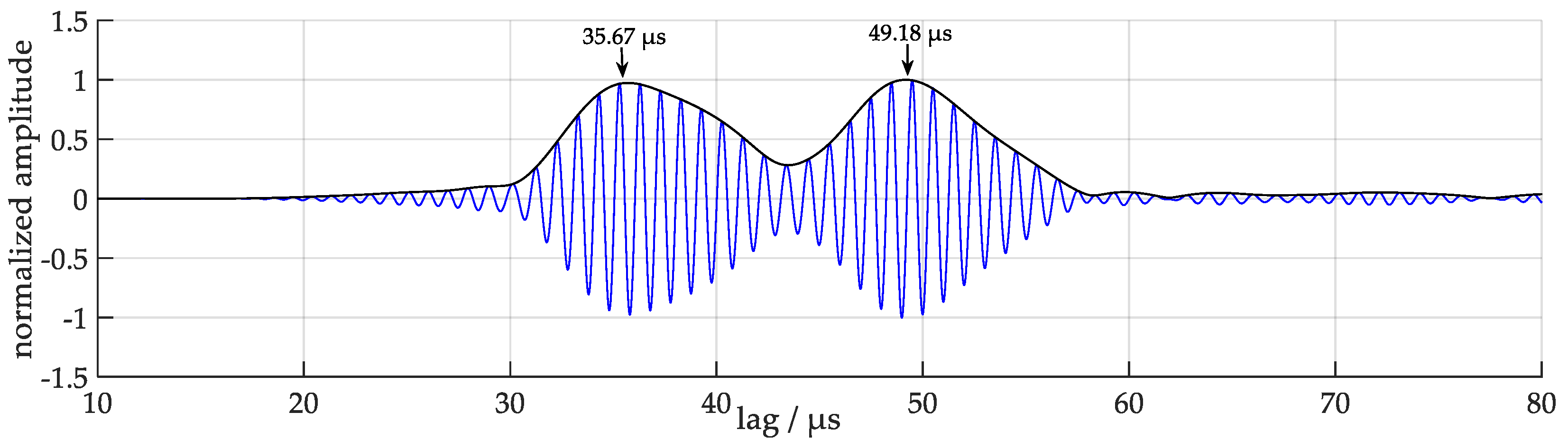 Sensors 18 00526 g008