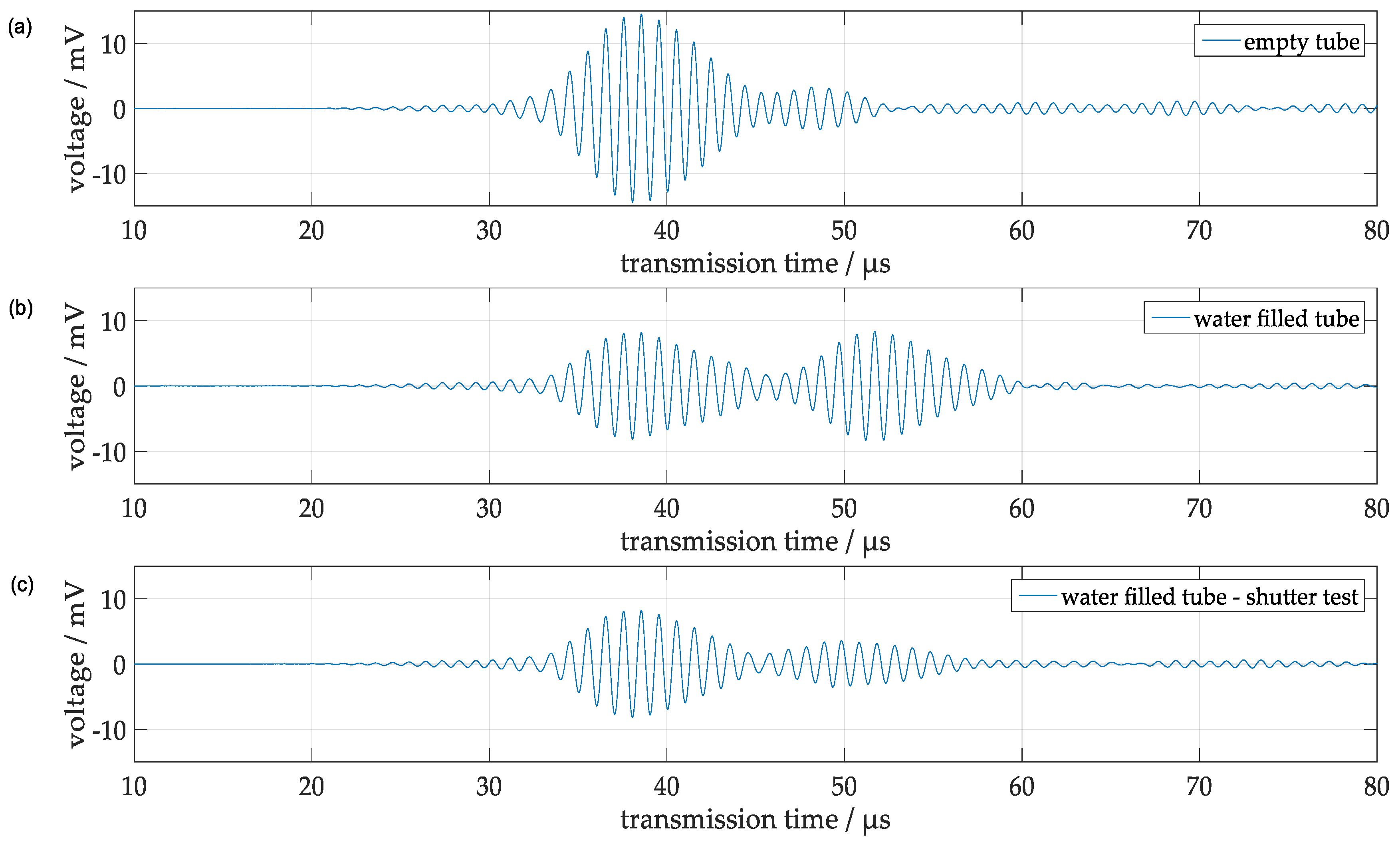 Sensors 18 00526 g009