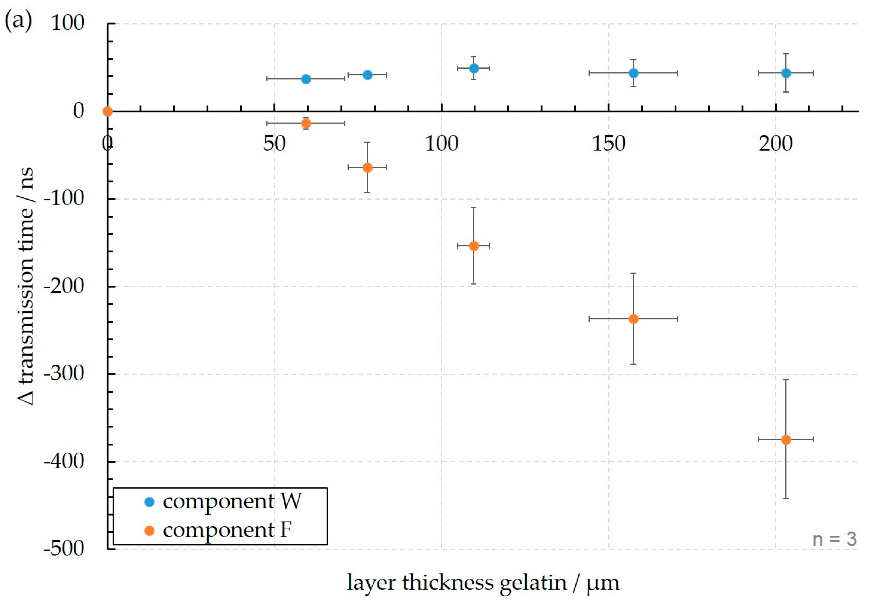 Sensors 18 00526 g012a