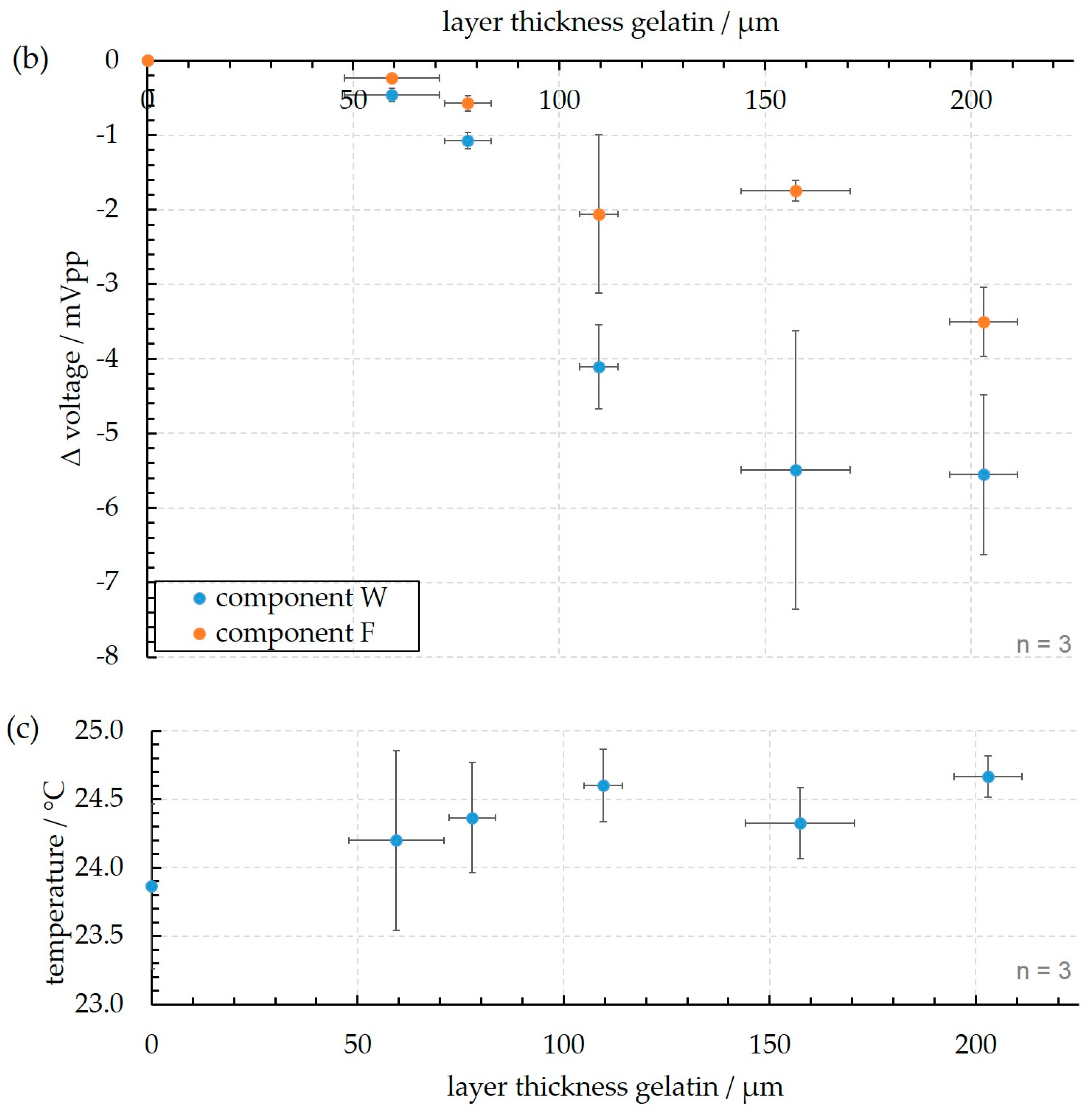 Sensors 18 00526 g012b