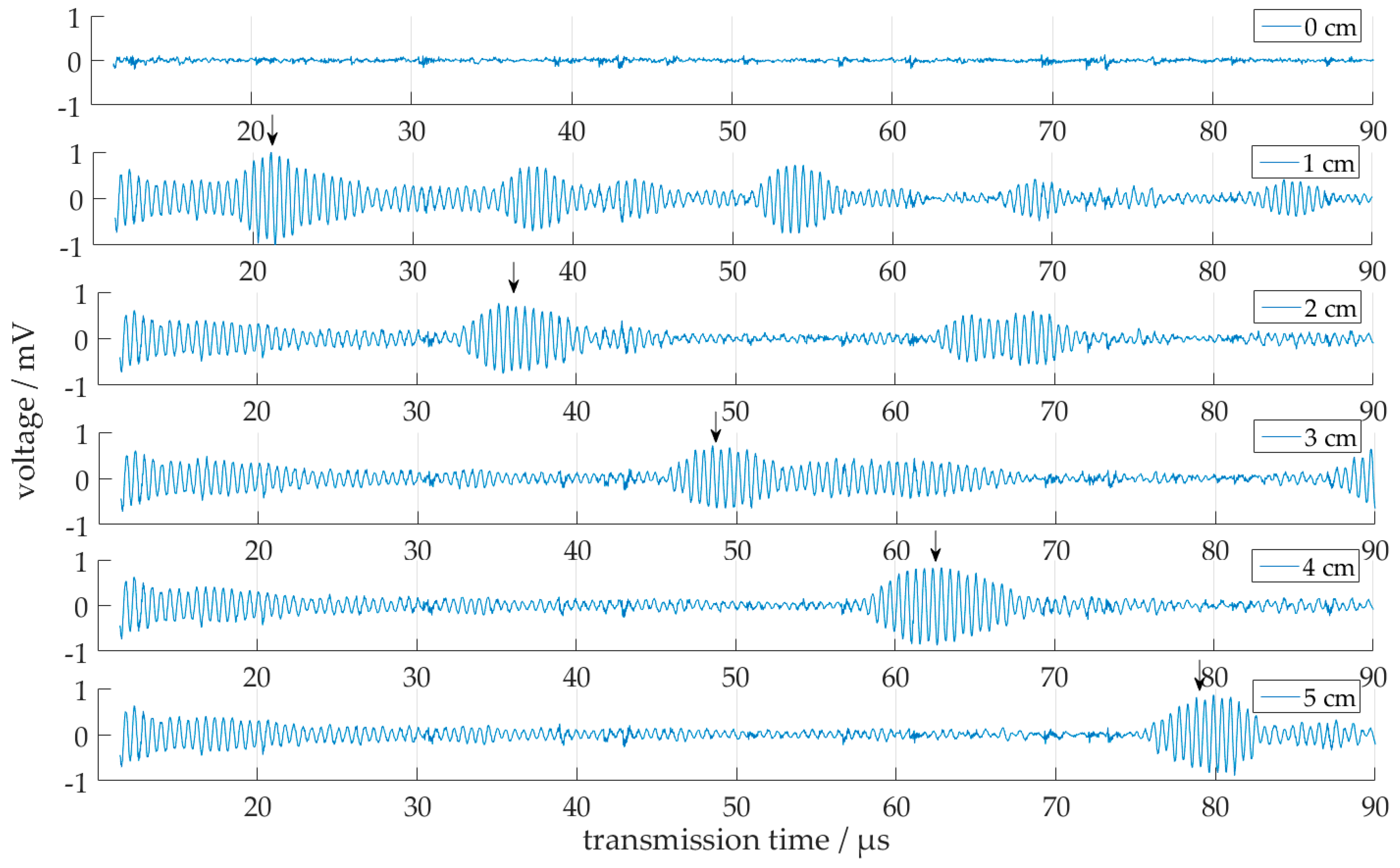 Sensors 18 00526 g014