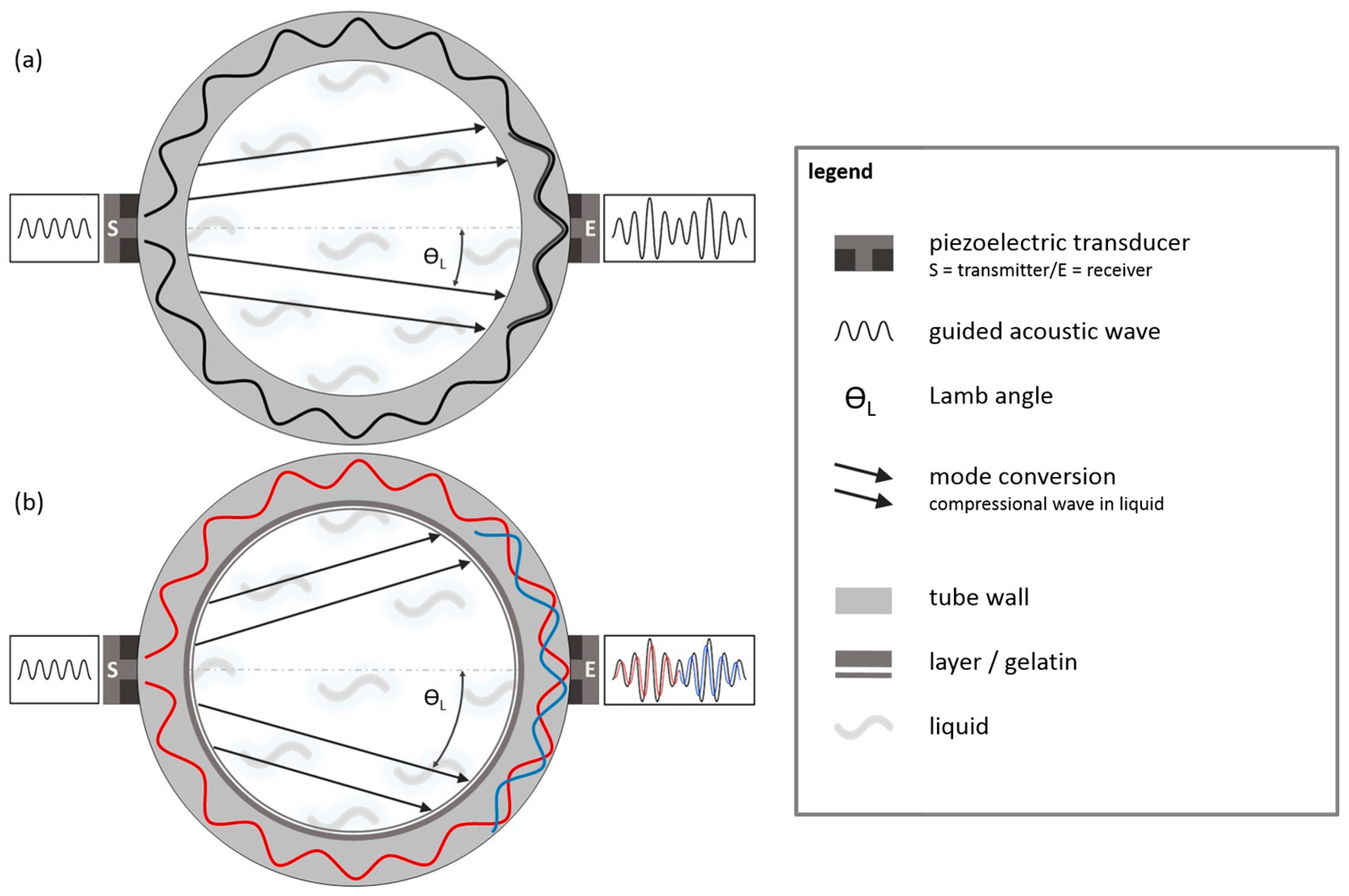 Sensors 18 00526 g015