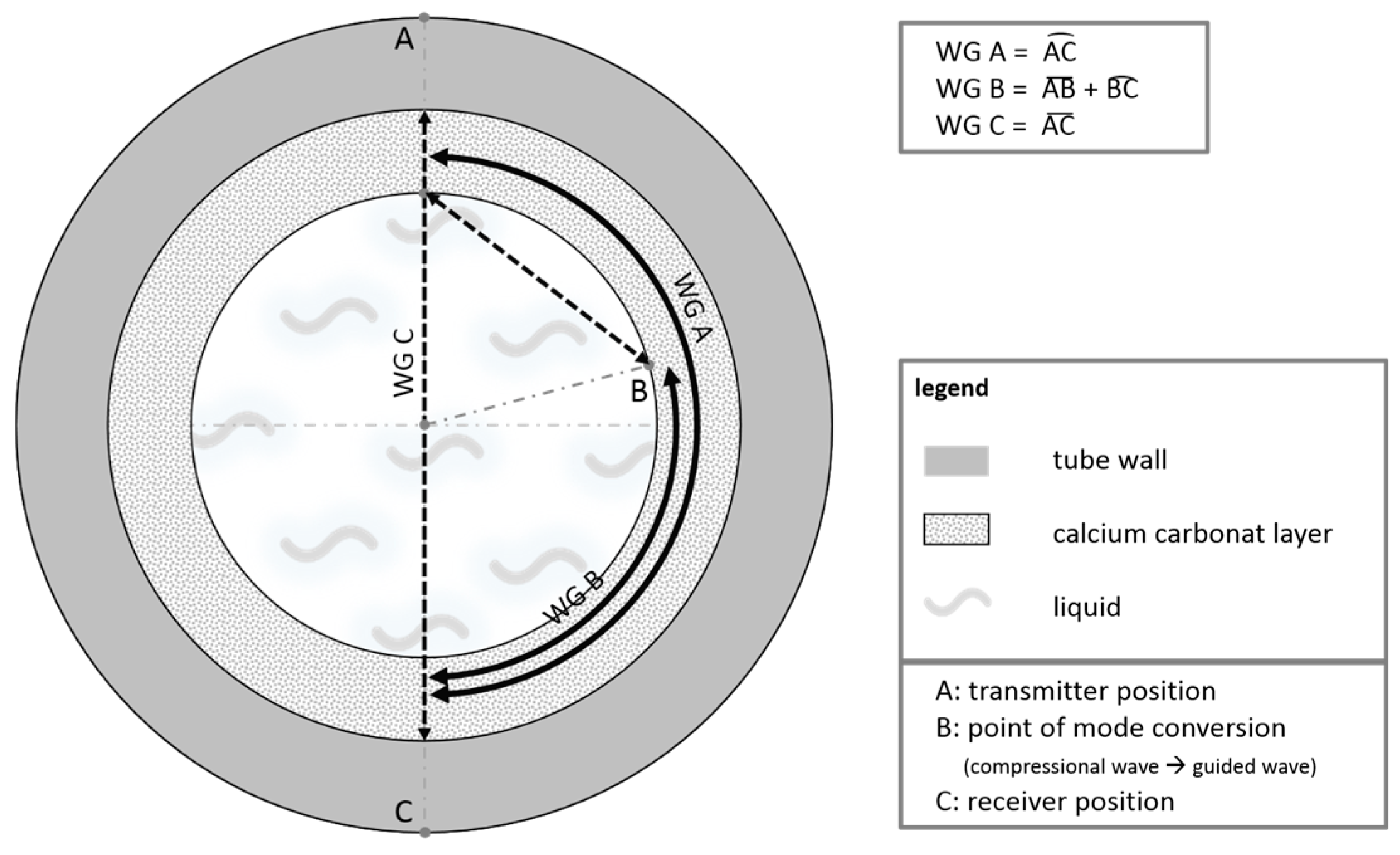 Sensors 18 00526 g016