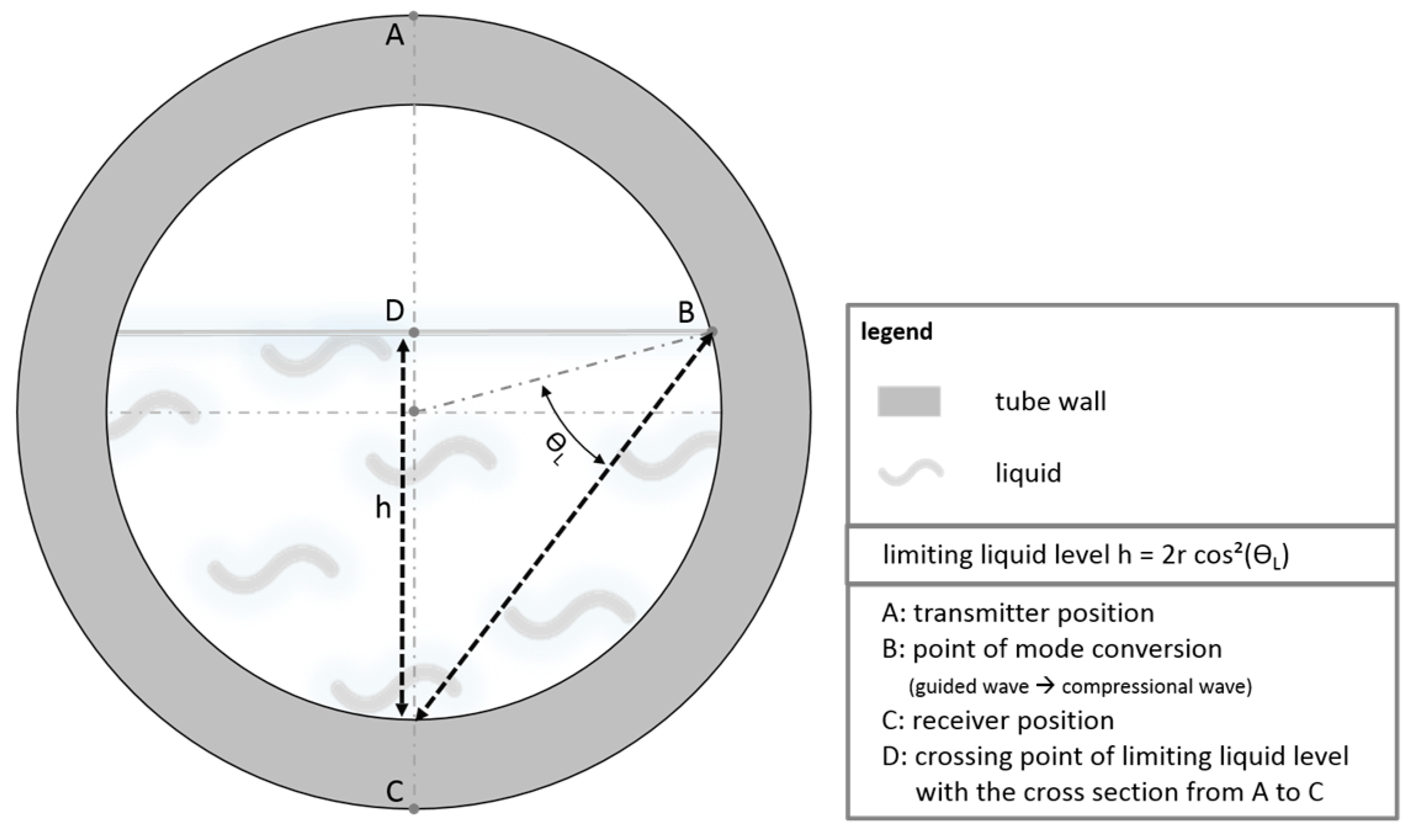 Sensors 18 00526 g017