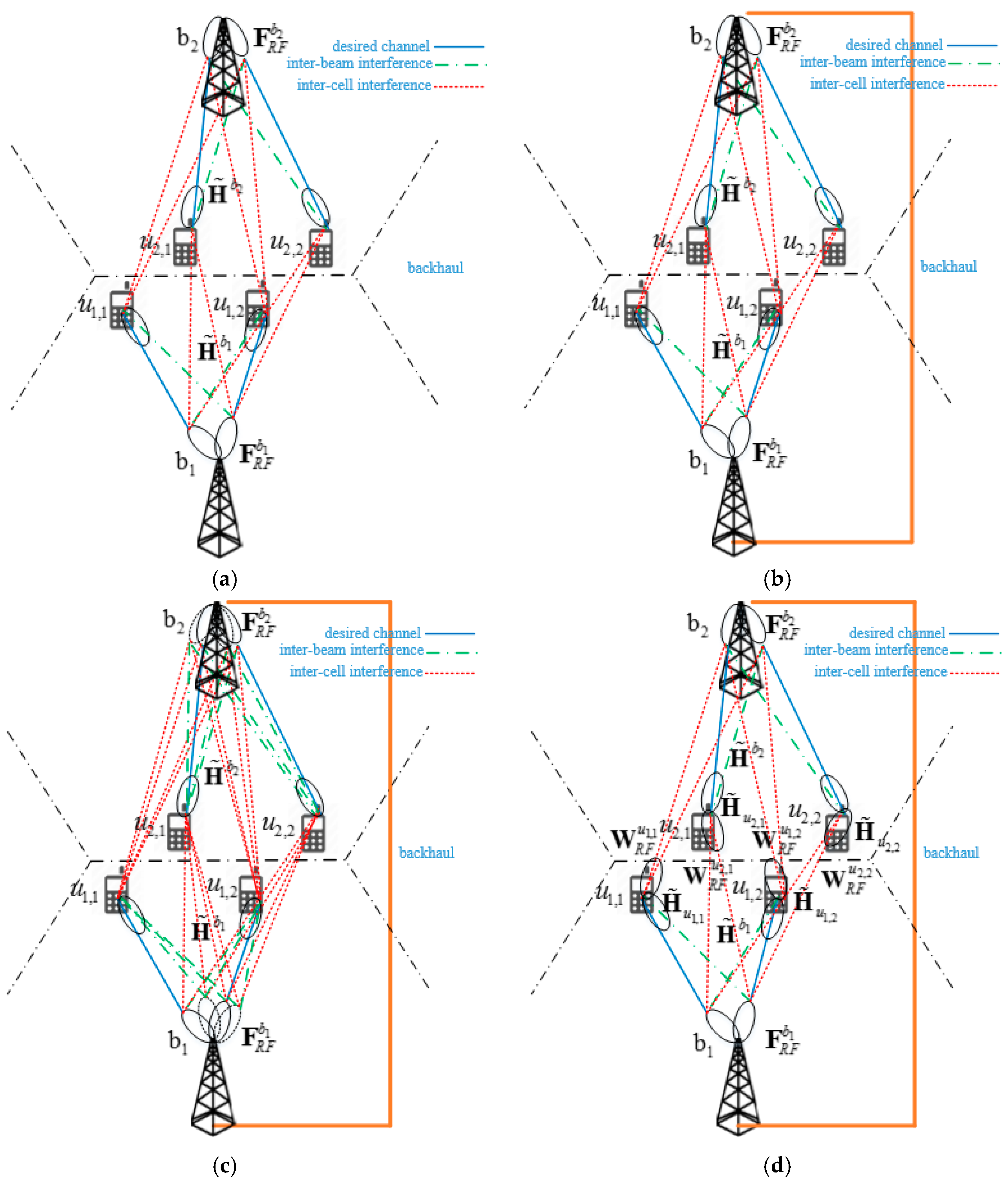 Sensors 18 00528 g002