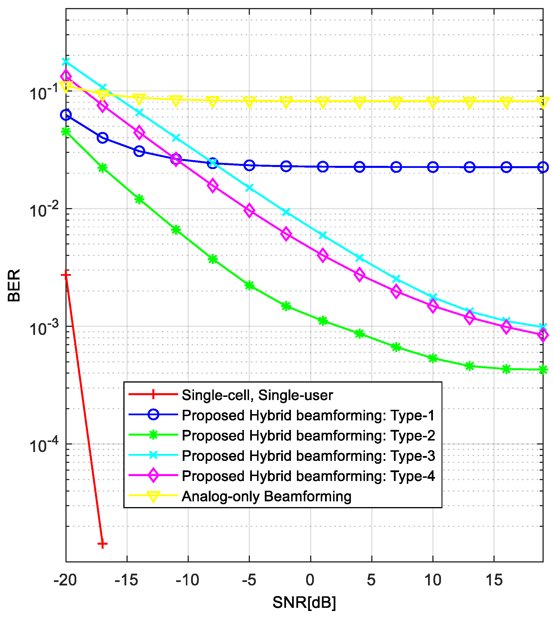 Sensors 18 00528 g004