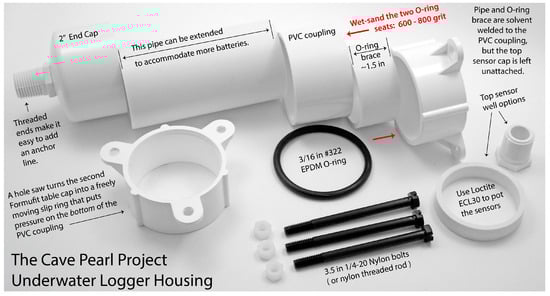 Sensors 18 00530 g0a1 550
