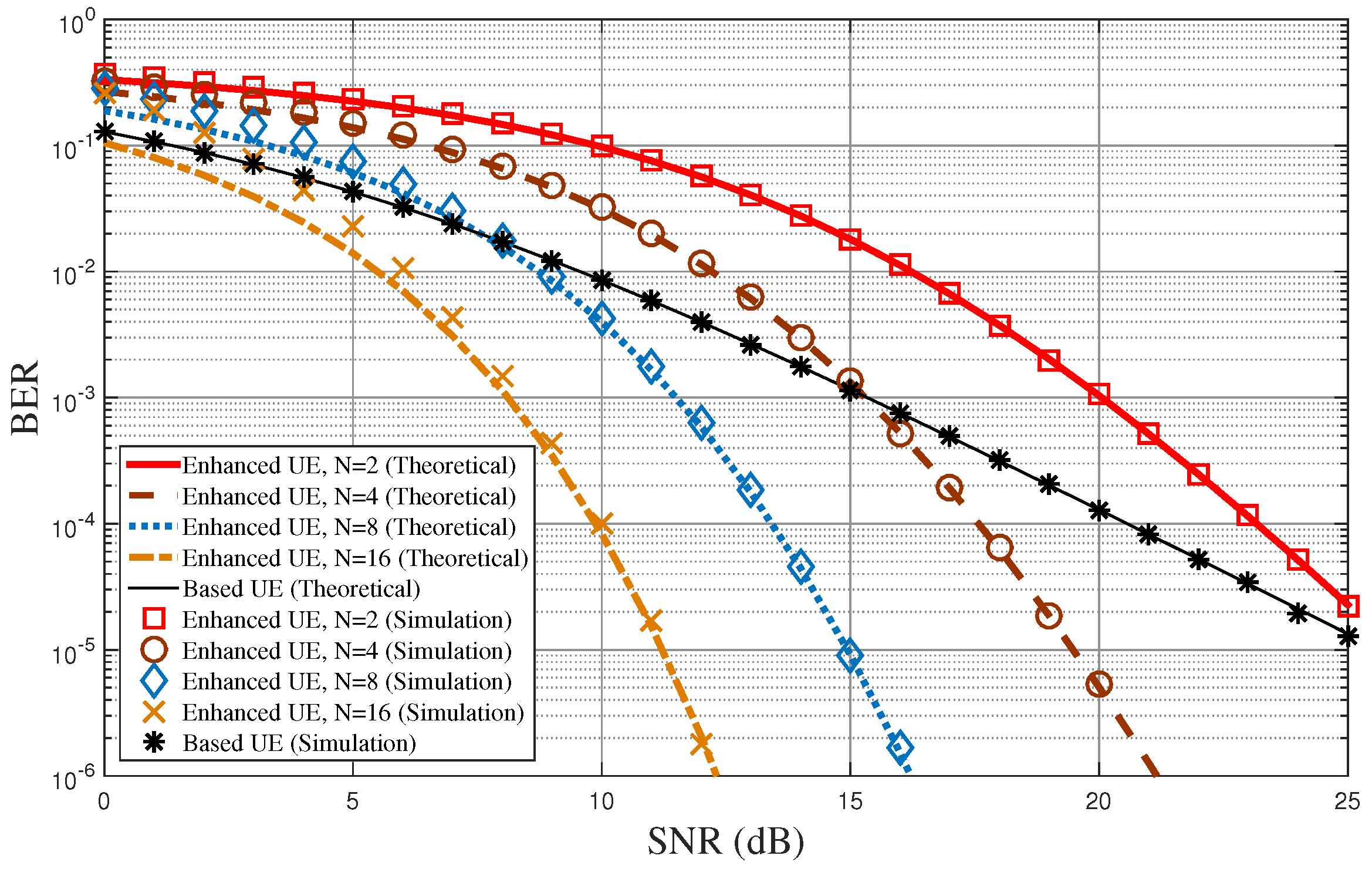 Sensors 18 00536 g005