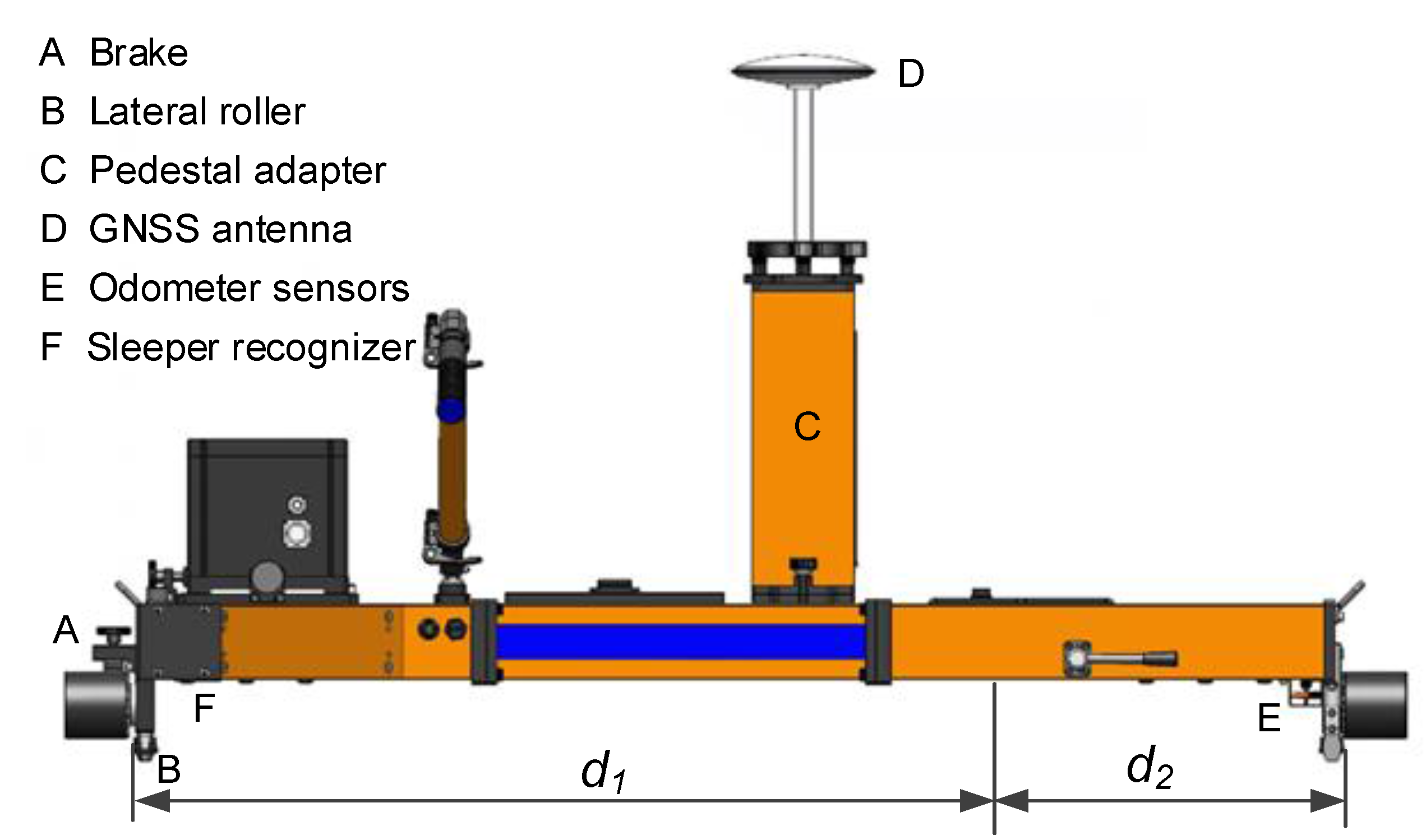 Sensors 18 00538 g004