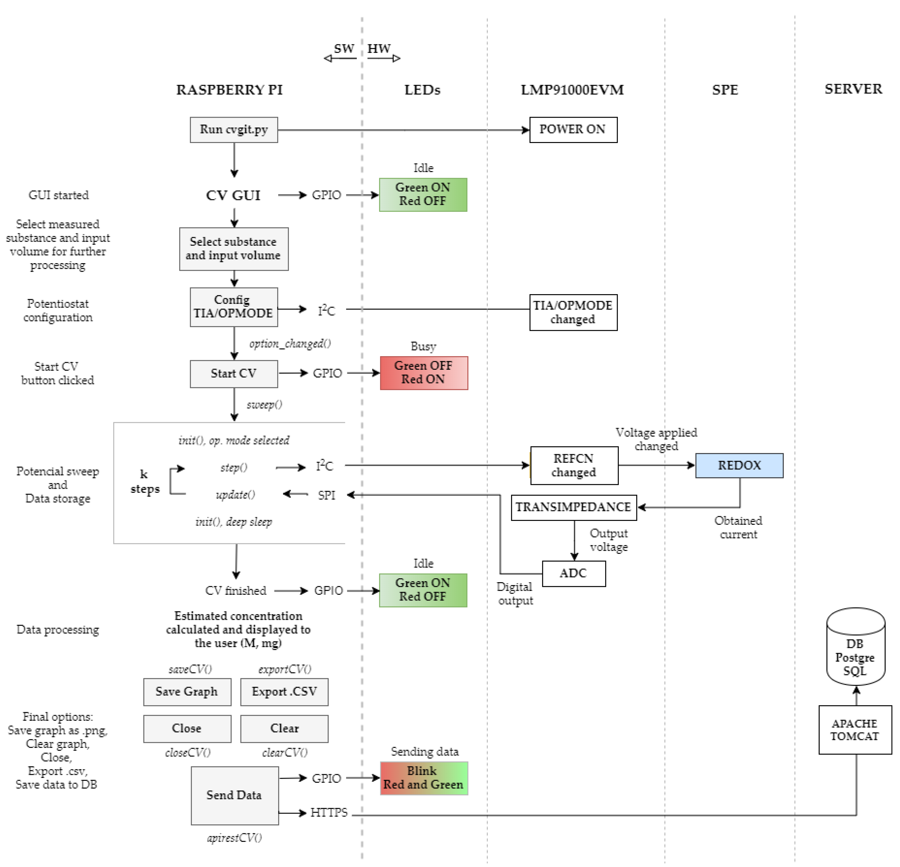 Sensors 18 00539 g002 Sensors 18 00539 g002