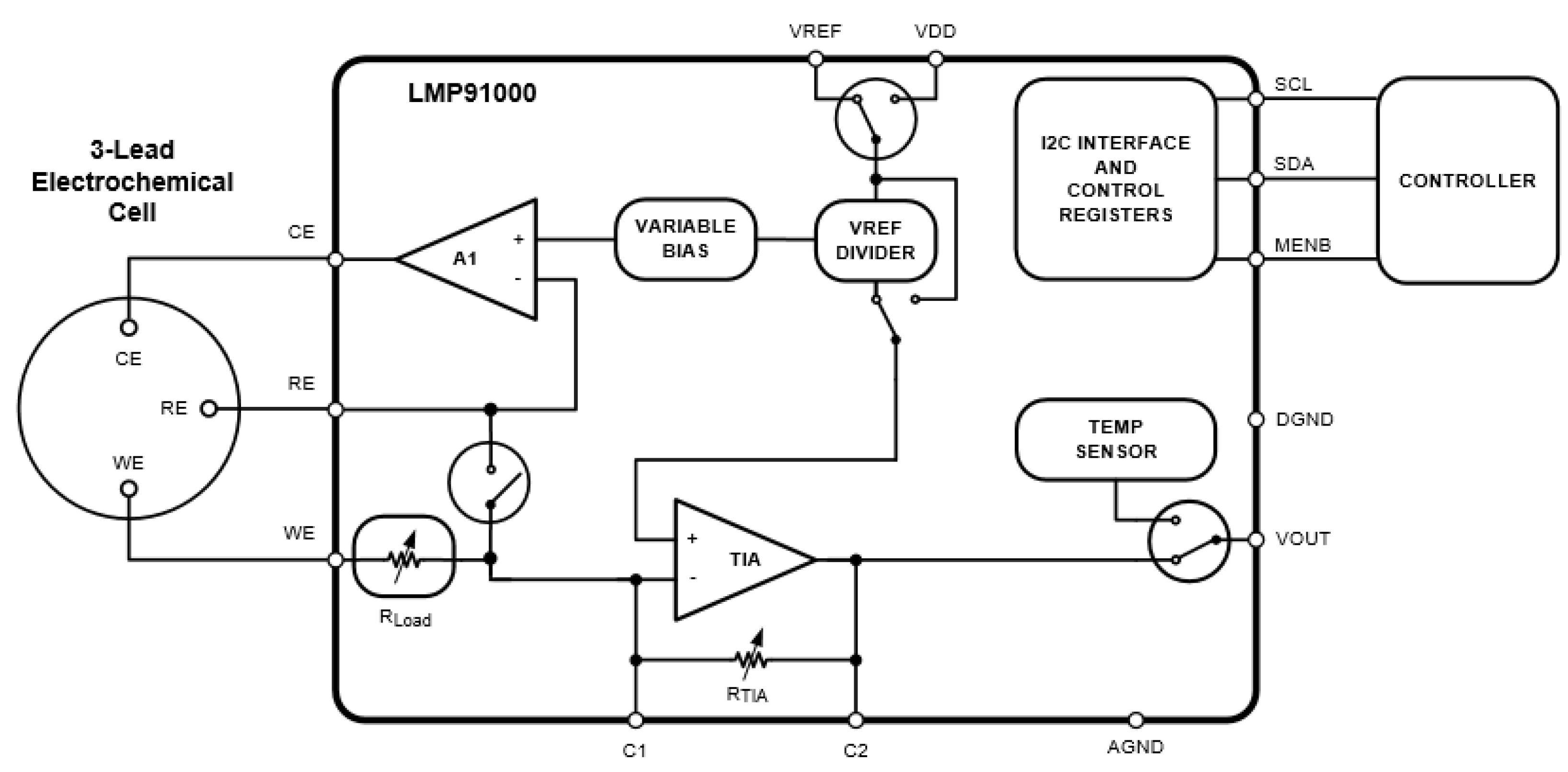 Sensors 18 00539 g003 Sensors 18 00539 g003