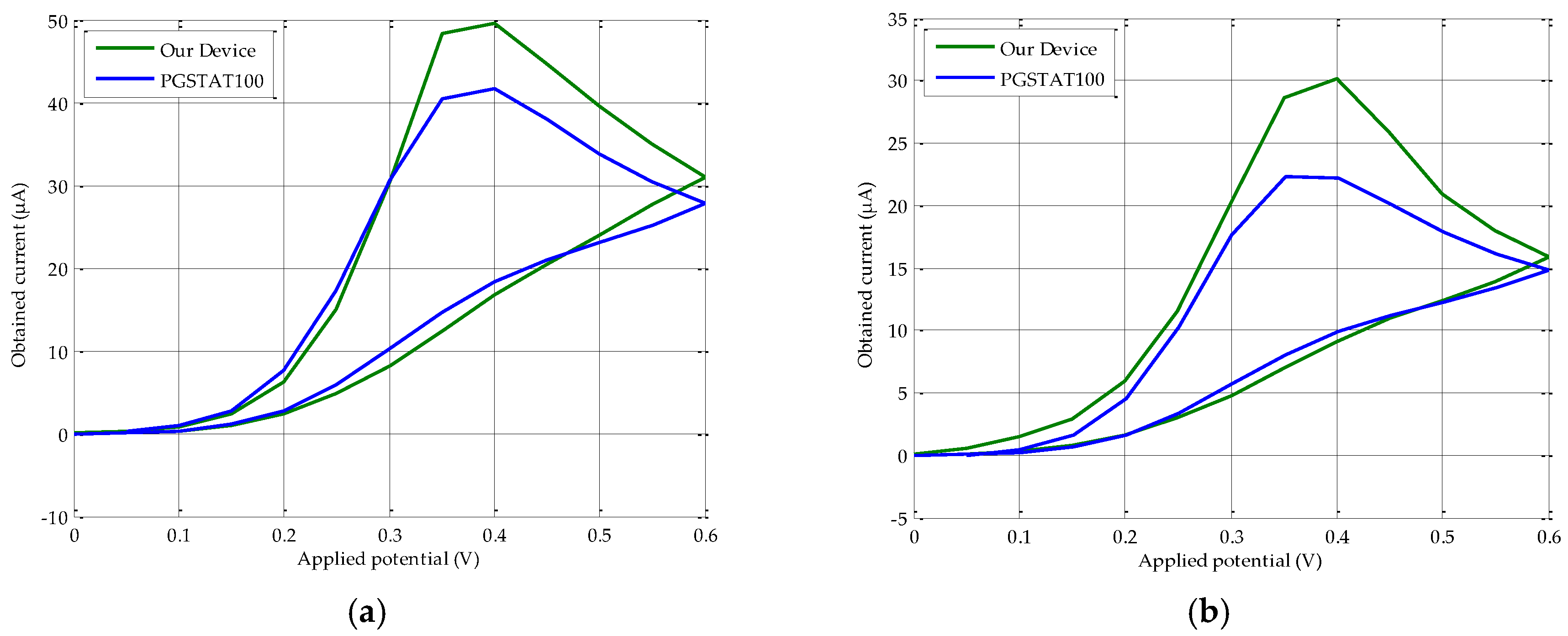 Sensors 18 00539 g005a Sensors 18 00539 g005a