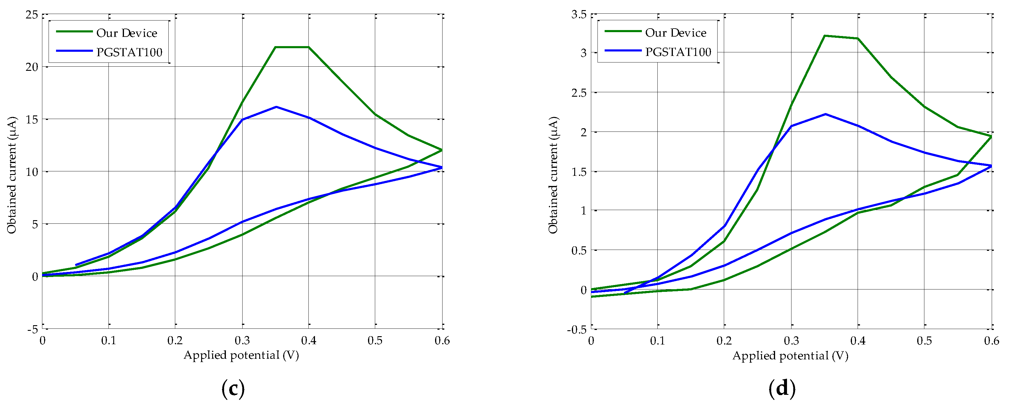 Sensors 18 00539 g005b Sensors 18 00539 g005b