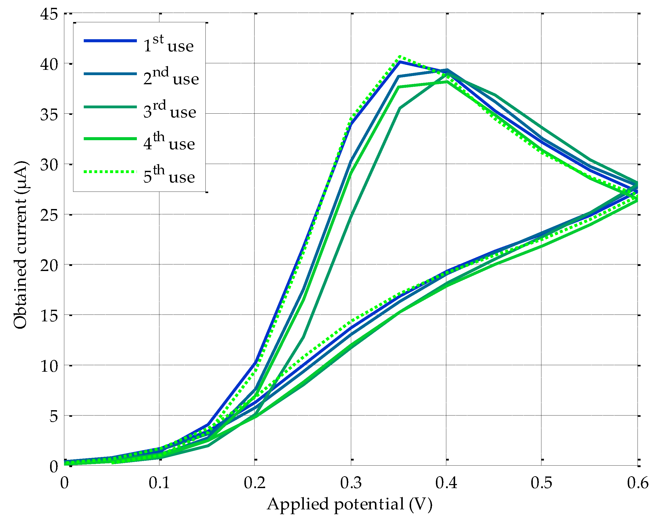Sensors 18 00539 g008 Sensors 18 00539 g008