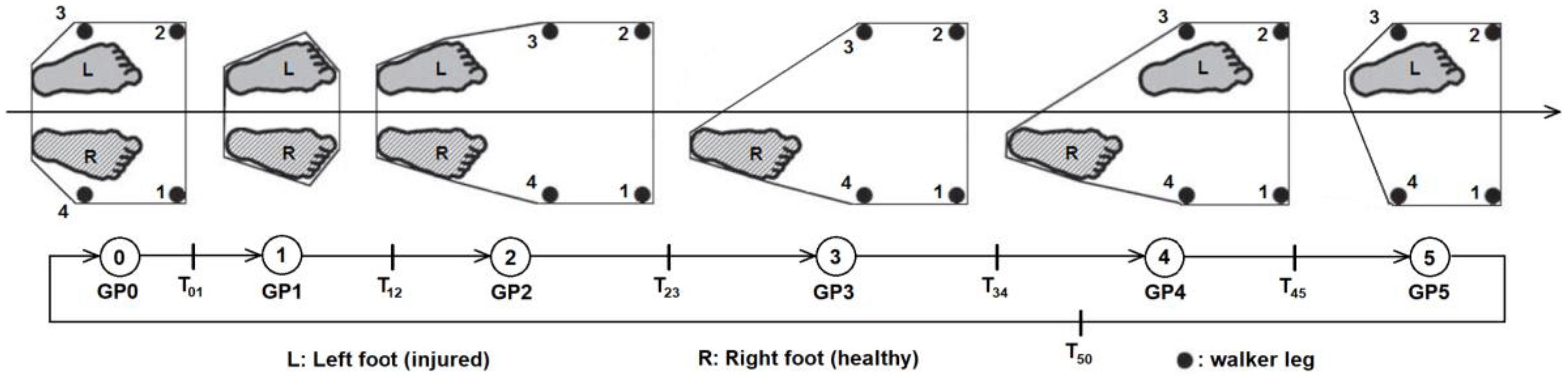 Sensors 18 00540 g002