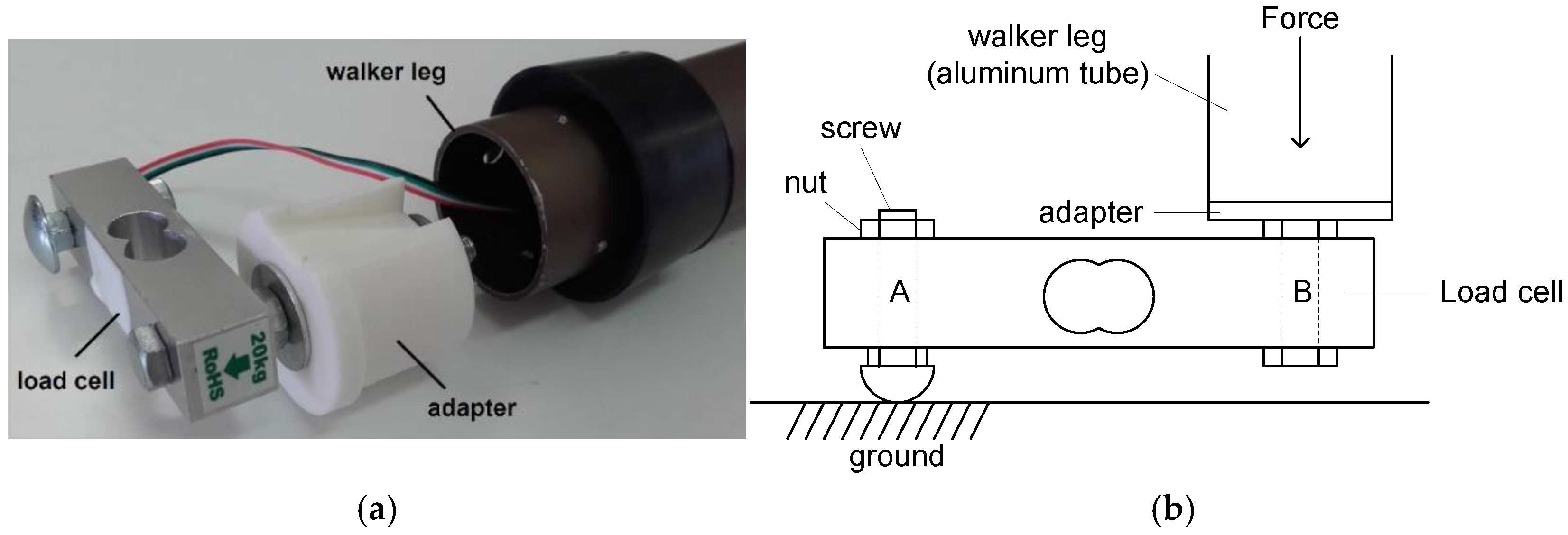 Sensors 18 00540 g003