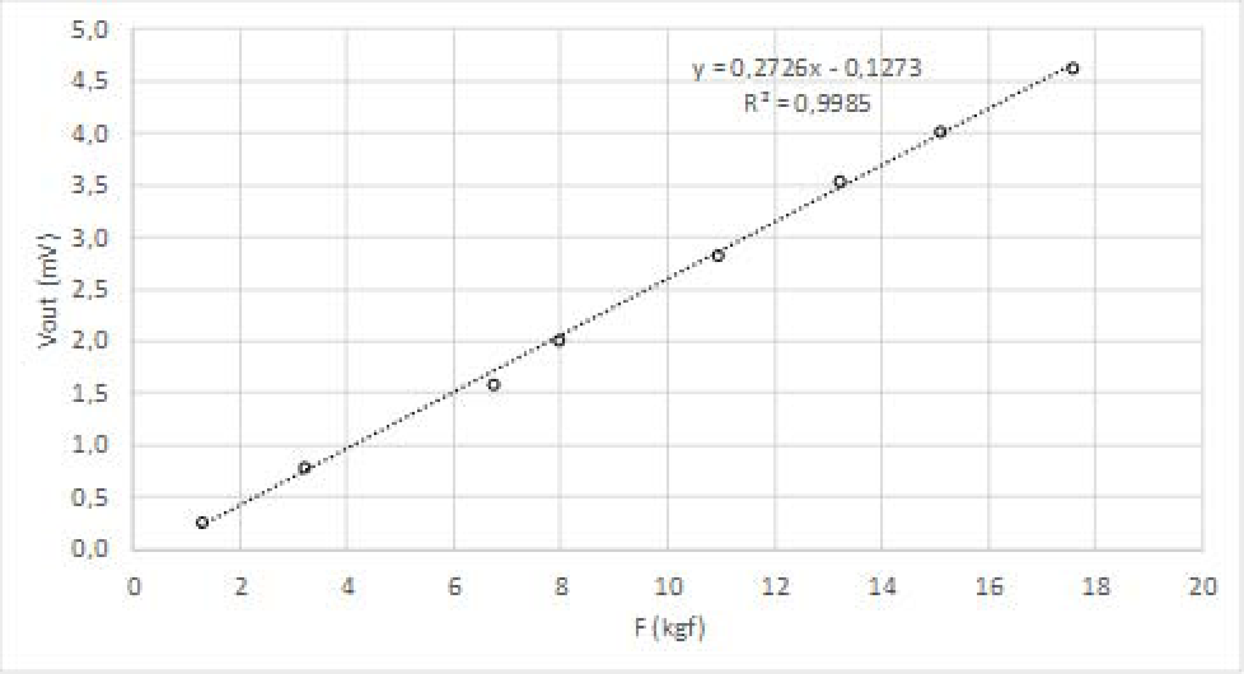 Sensors 18 00540 g004