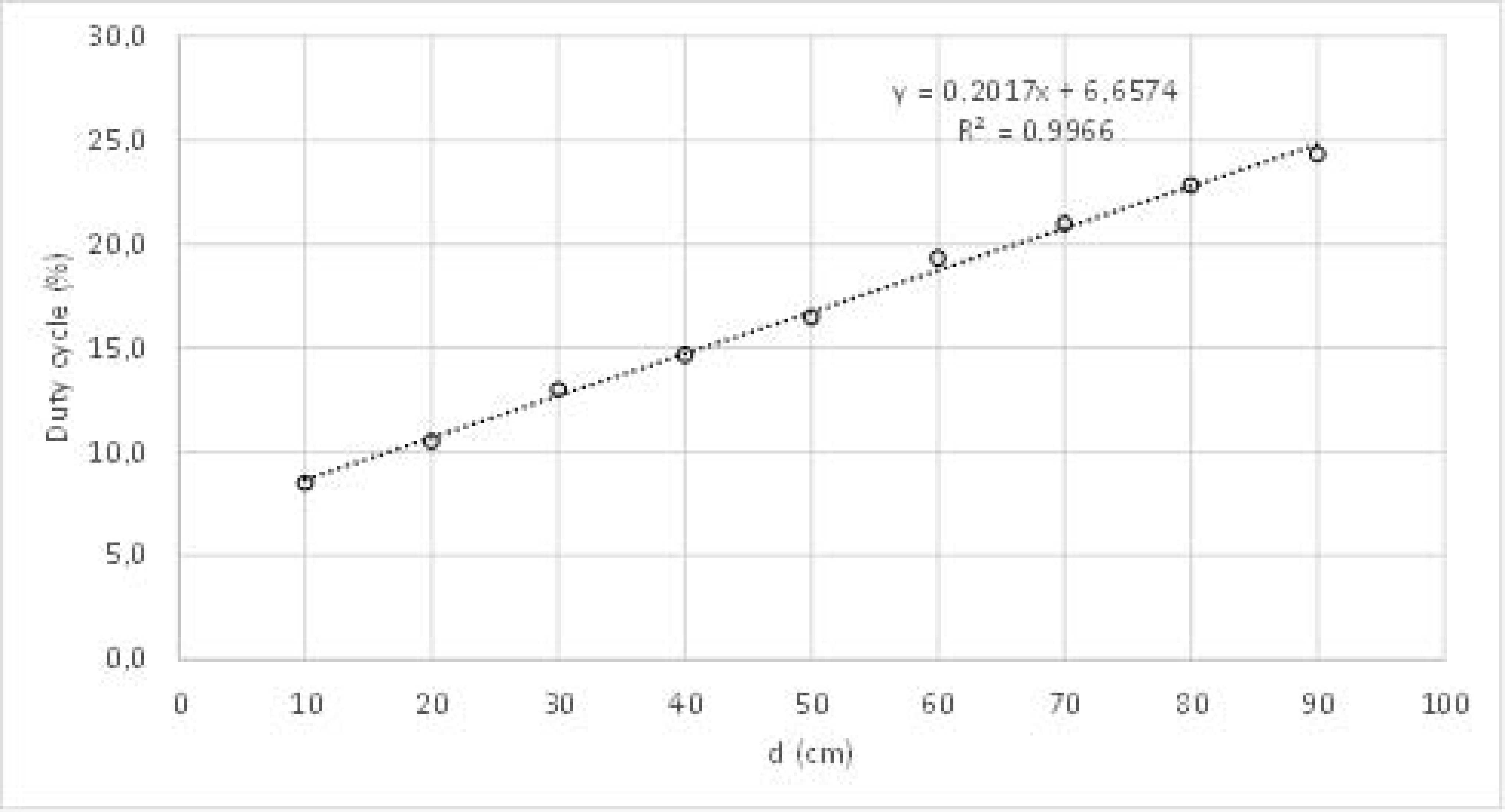 Sensors 18 00540 g005