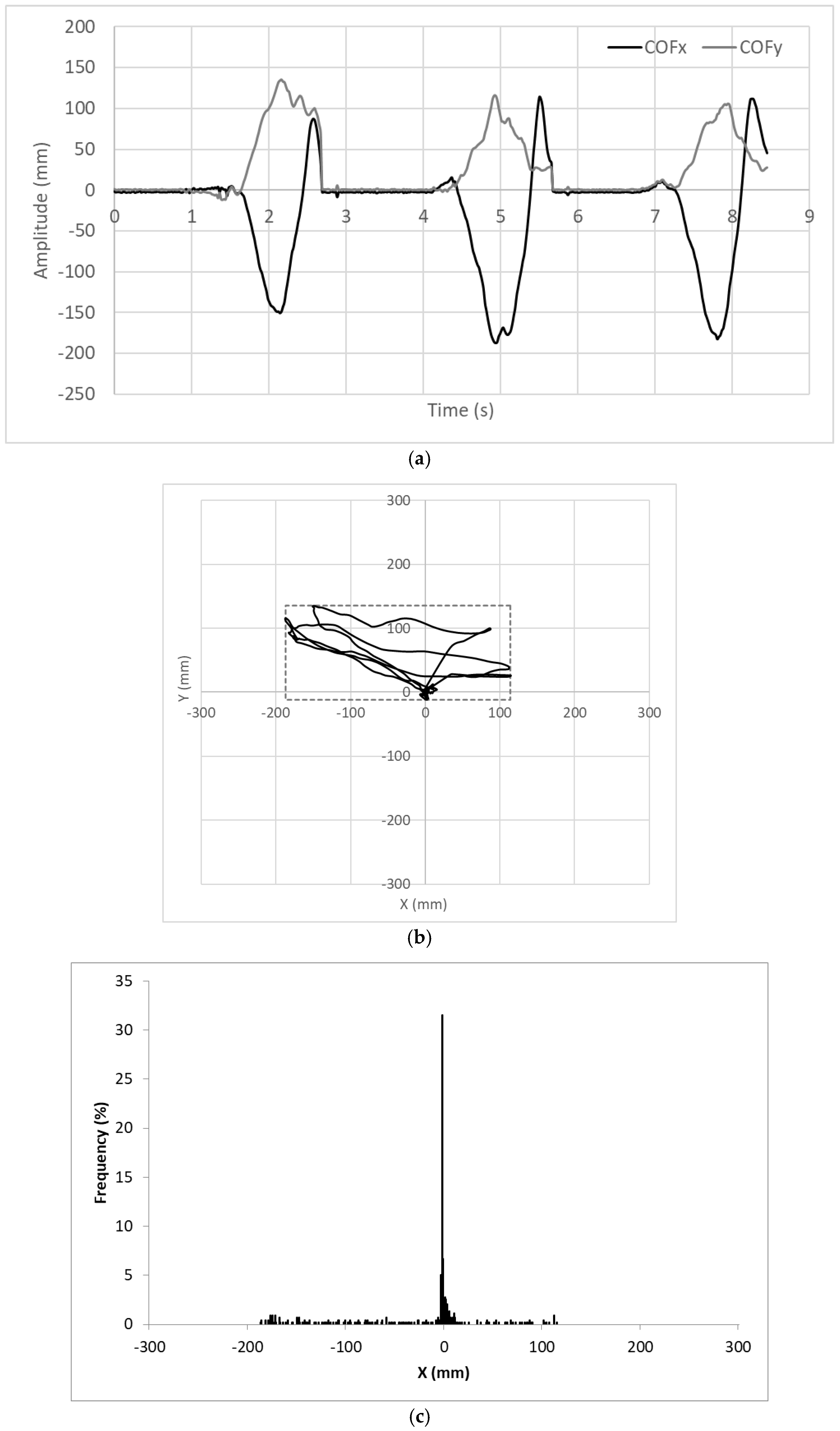Sensors 18 00540 g013