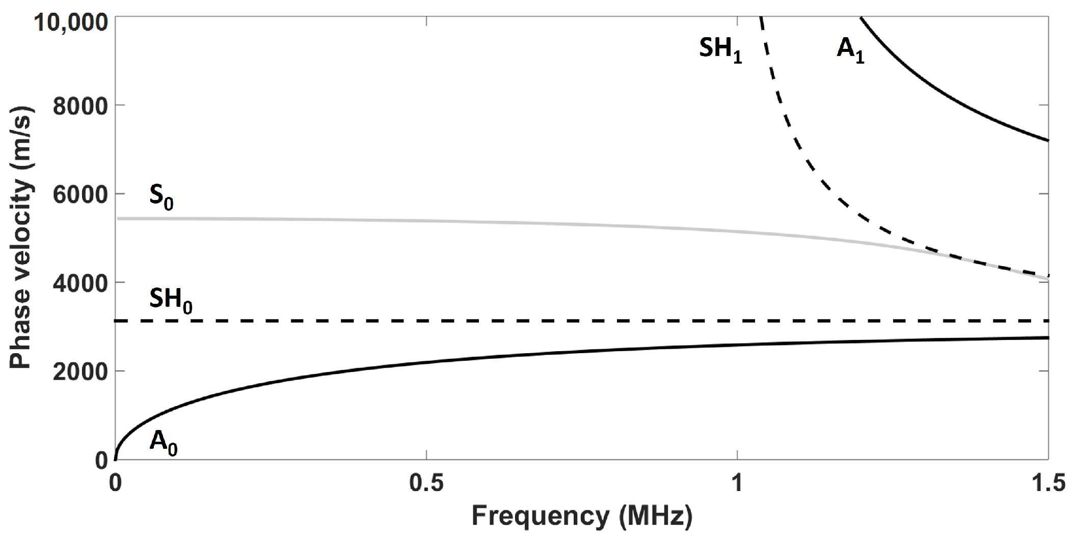Sensors 18 00542 g001