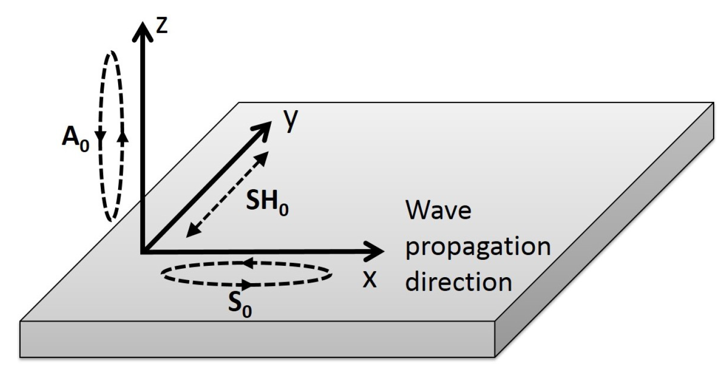 Sensors 18 00542 g002