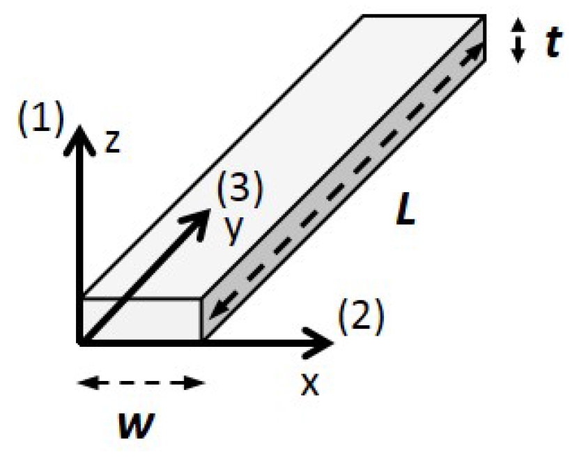 Sensors 18 00542 g005