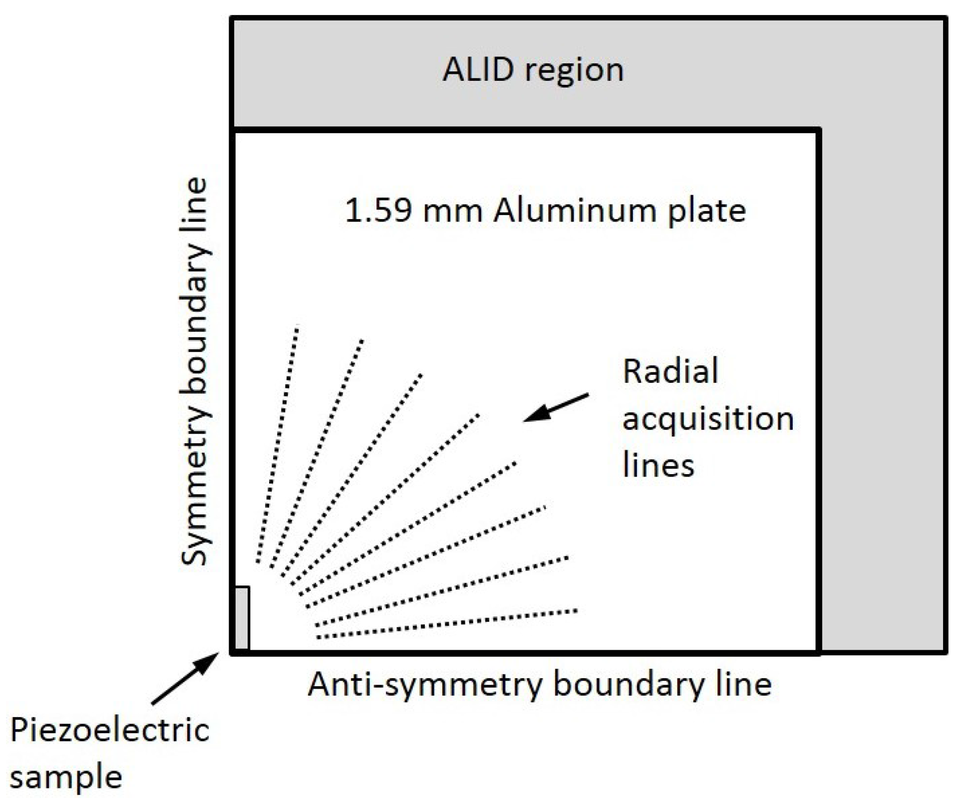 Sensors 18 00542 g007
