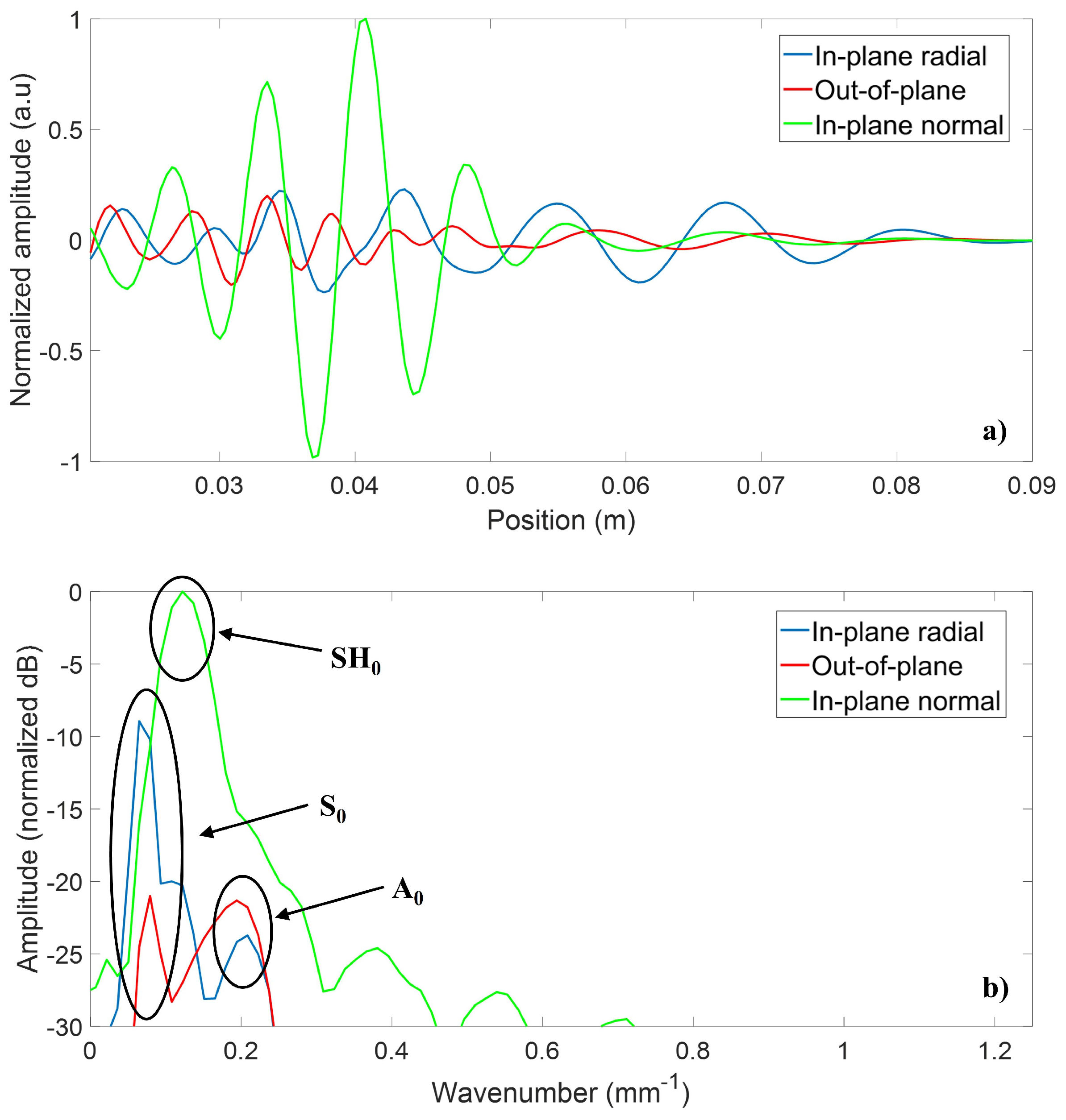 Sensors 18 00542 g008