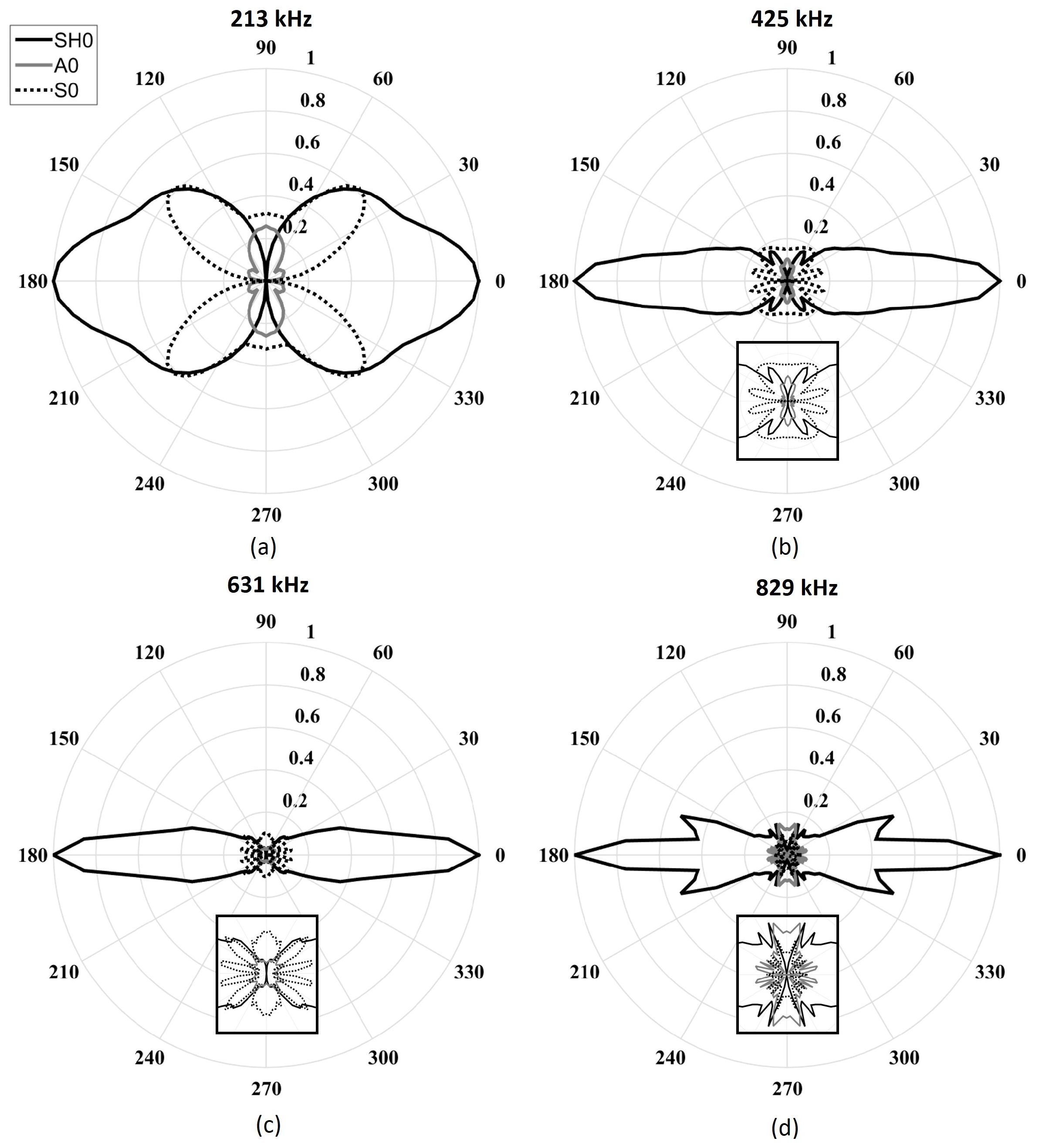 Sensors 18 00542 g009
