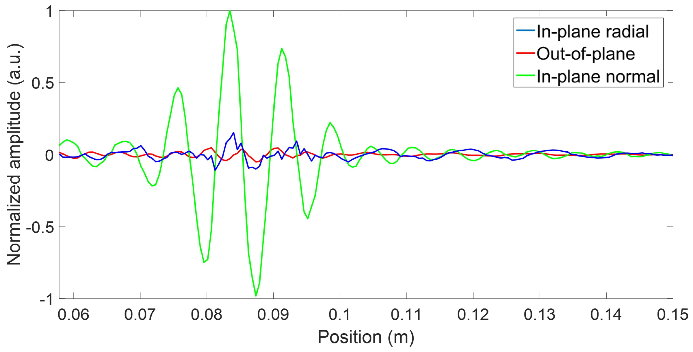 Sensors 18 00542 g011