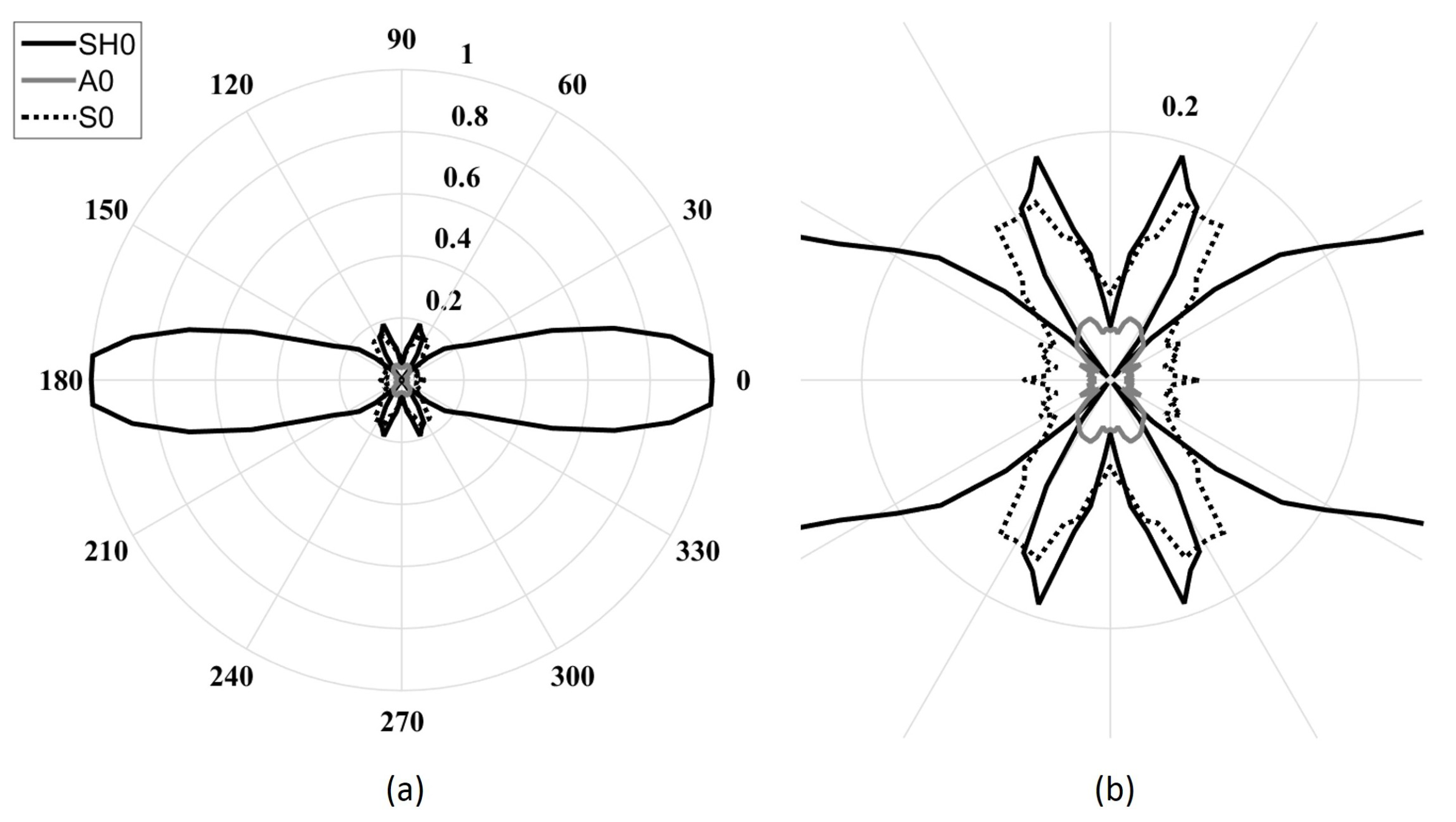 Sensors 18 00542 g012