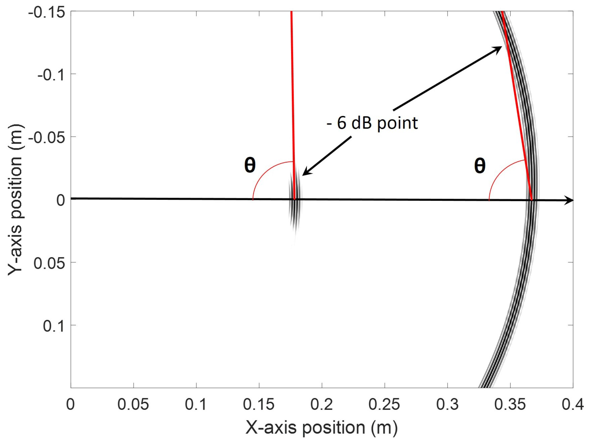 Sensors 18 00542 g013