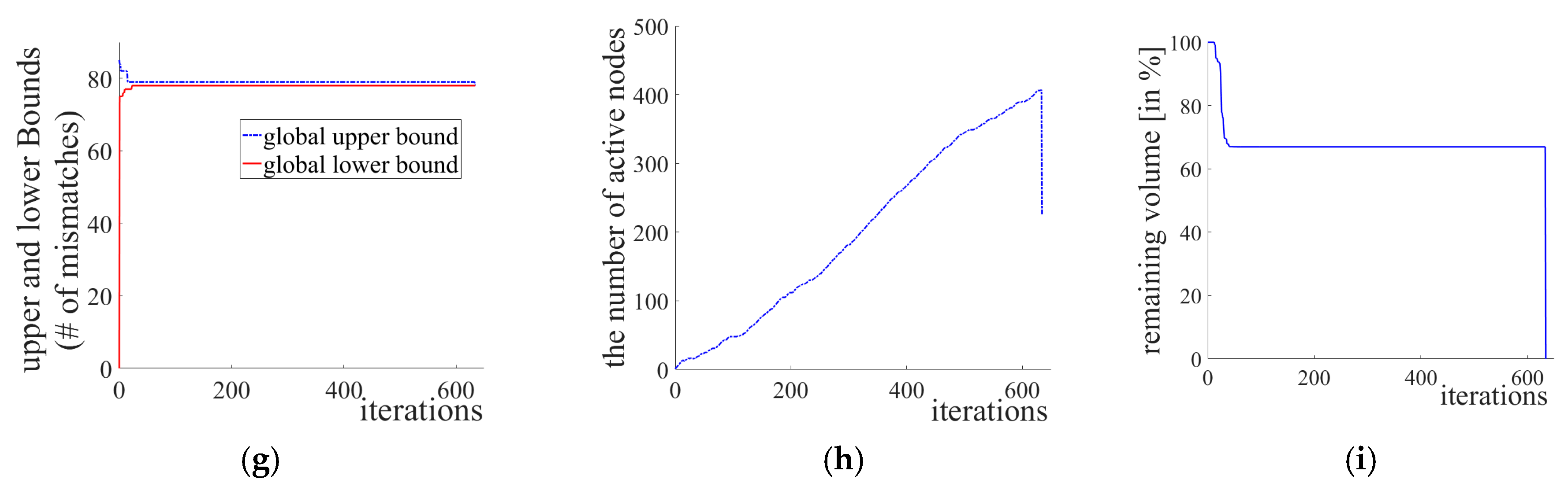 Sensors 18 00544 g002b