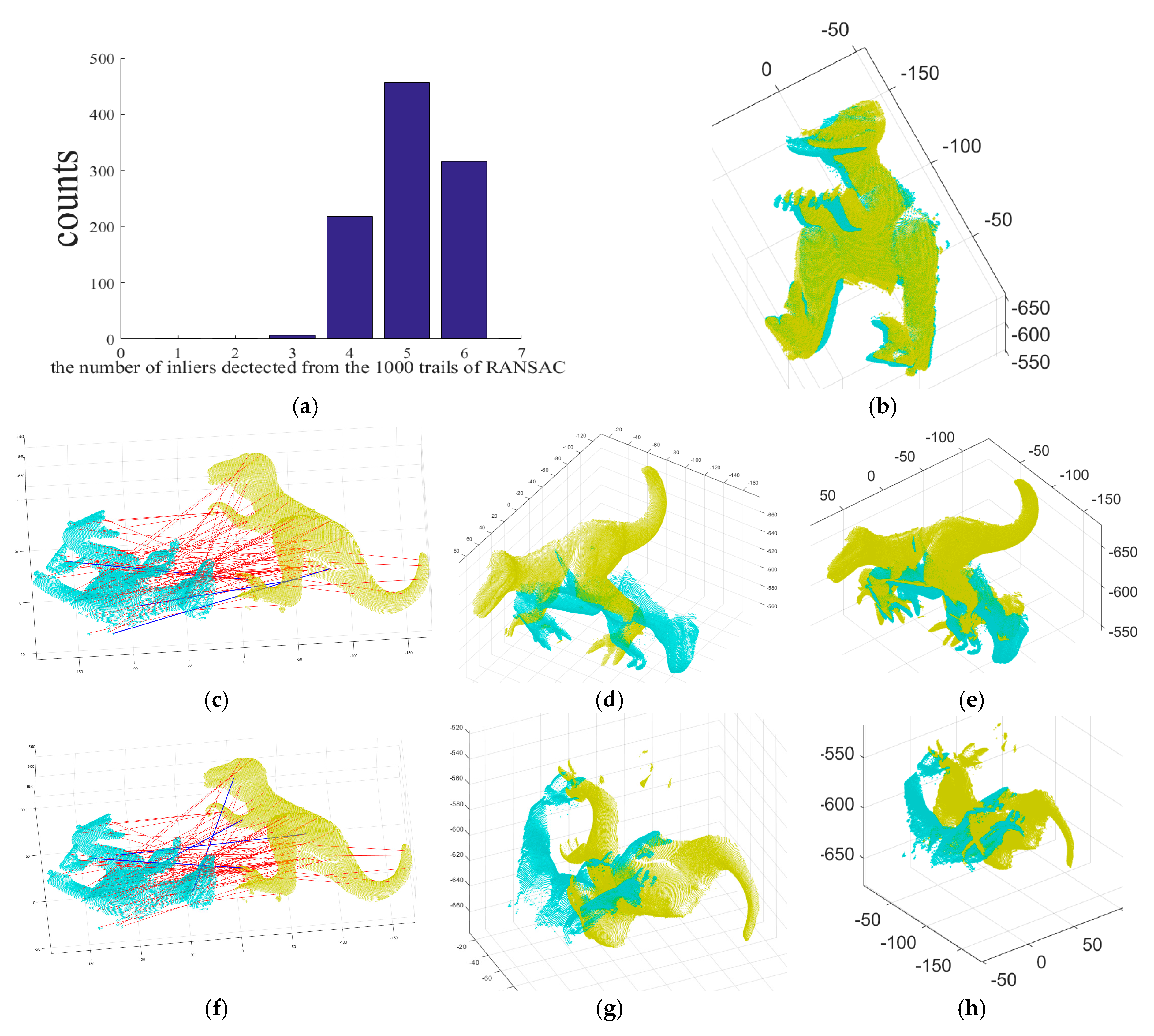 Sensors 18 00544 g003a