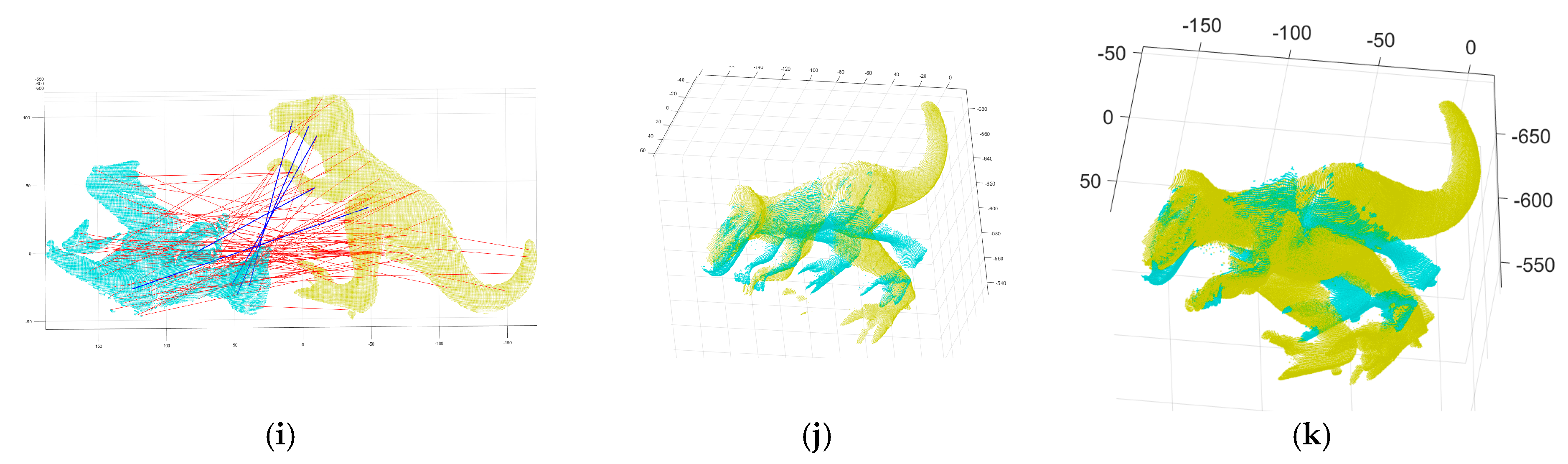 Sensors 18 00544 g003b