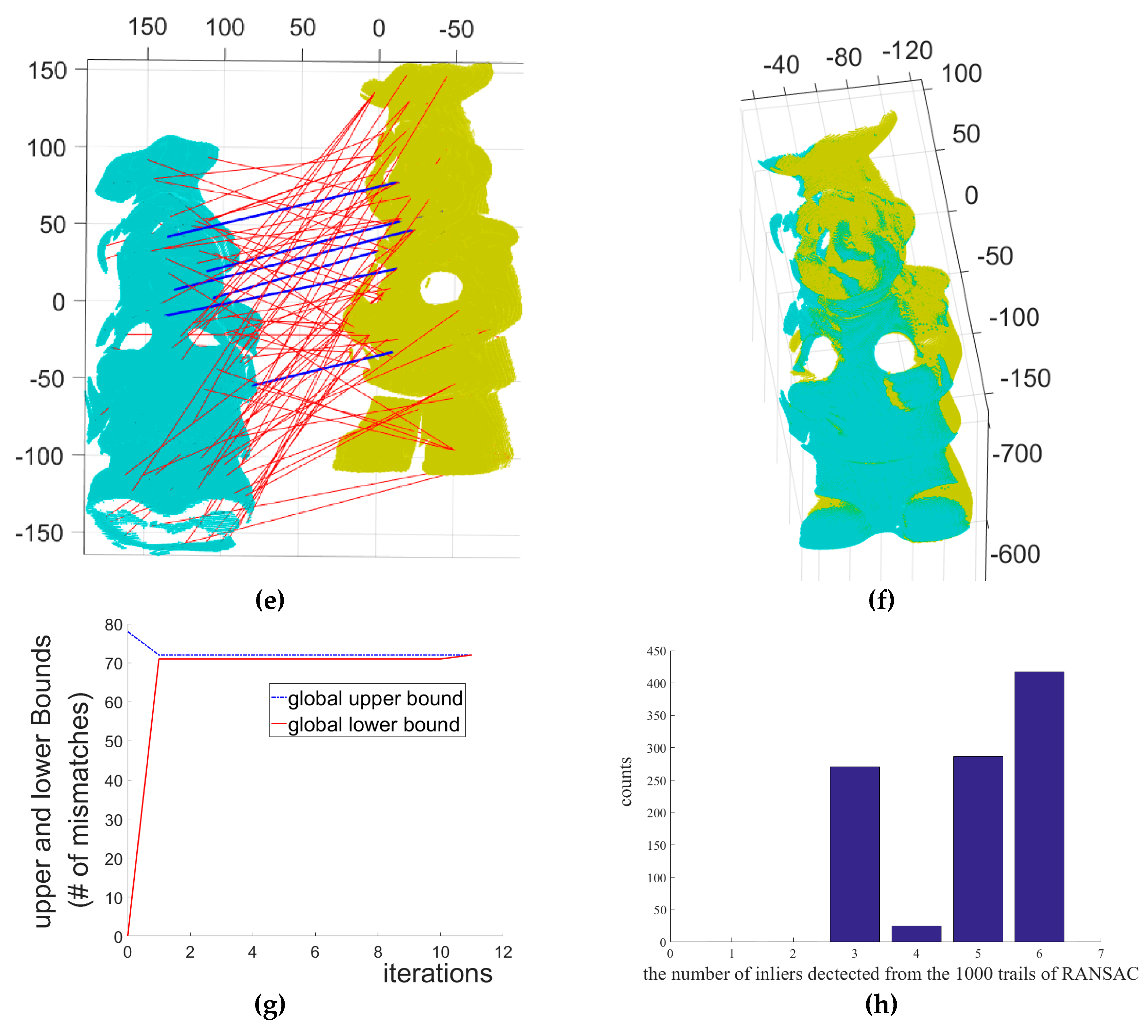 Sensors 18 00544 g005b