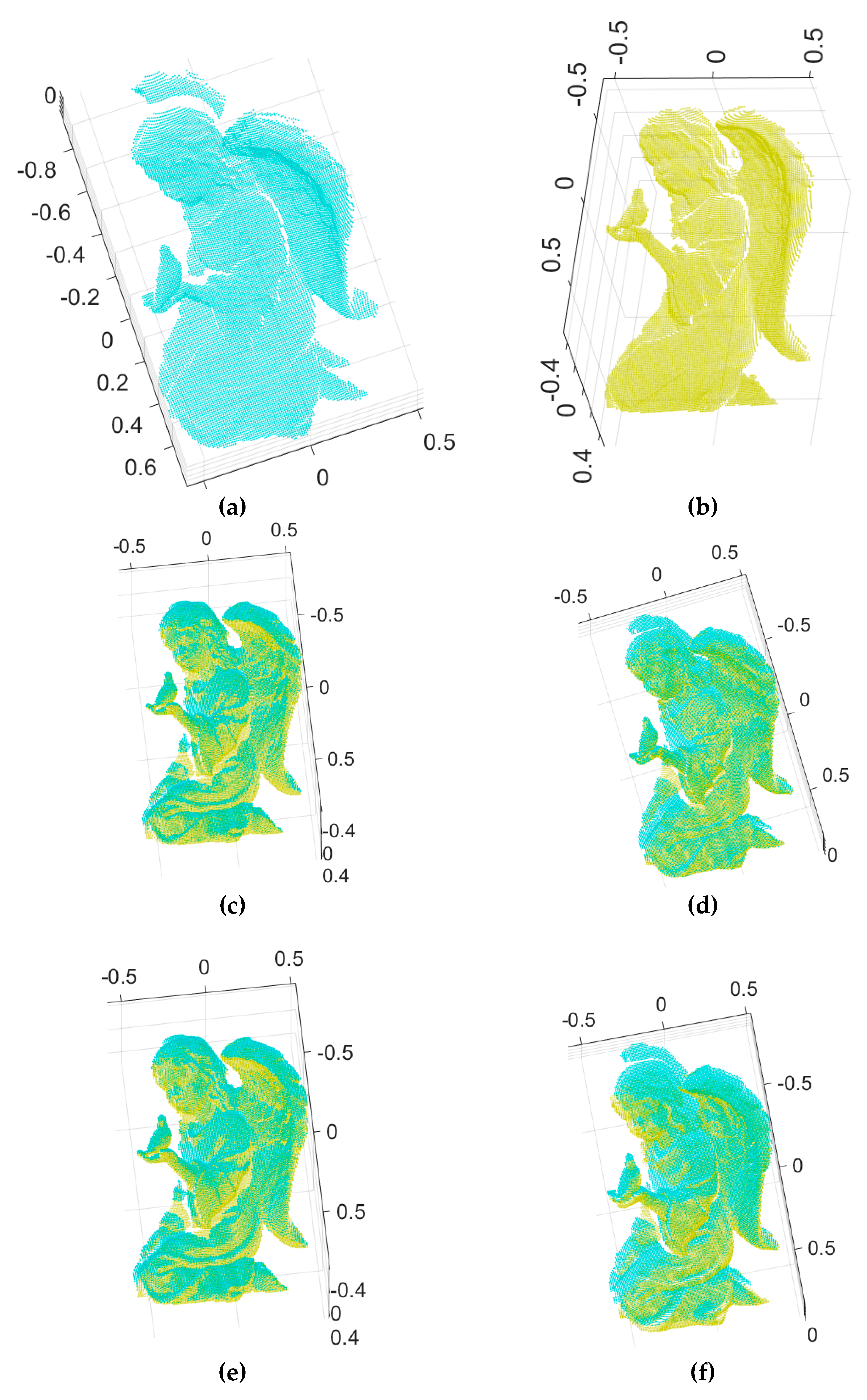 Sensors 18 00544 g006a