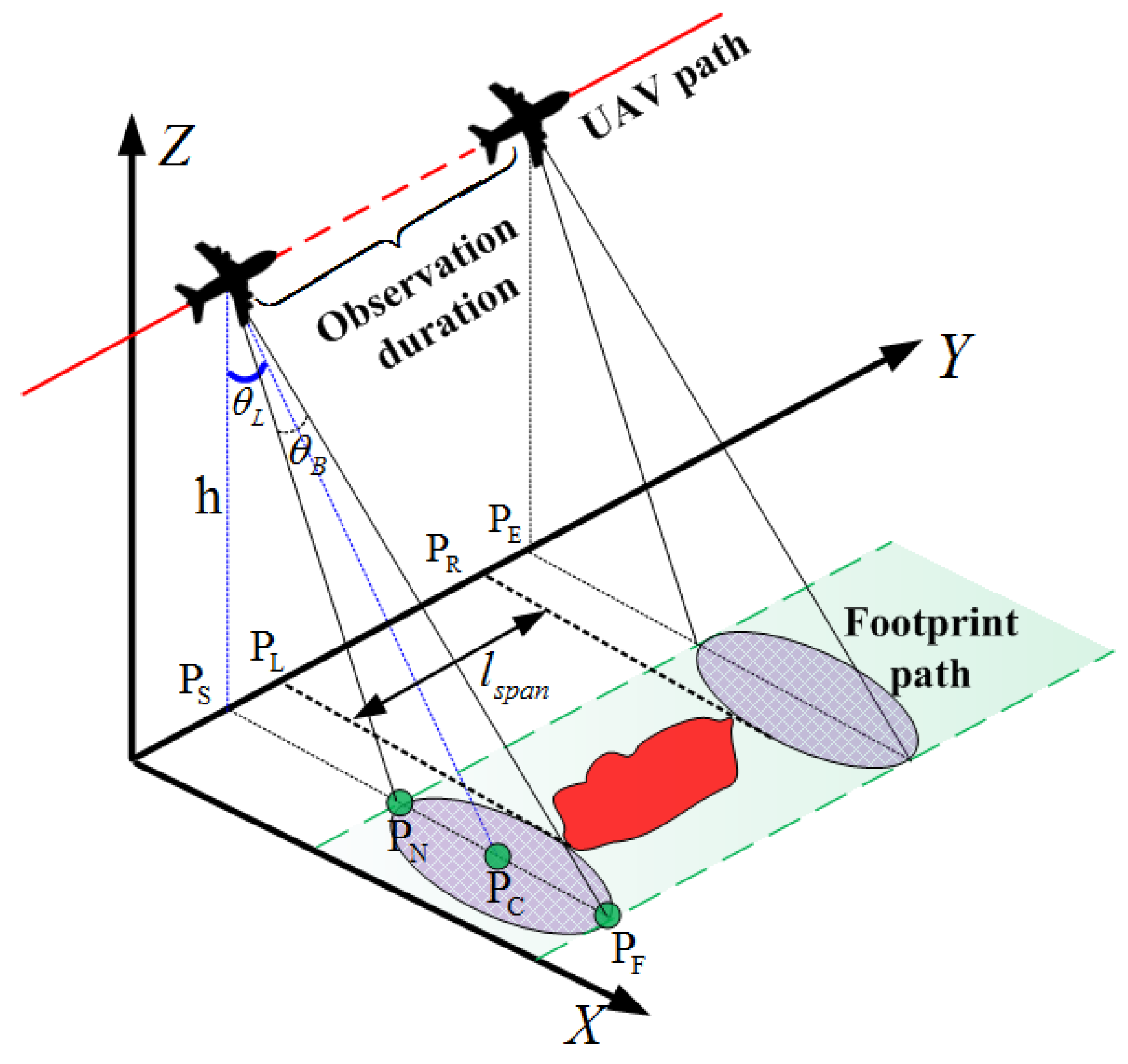 Sensors 18 00548 g002