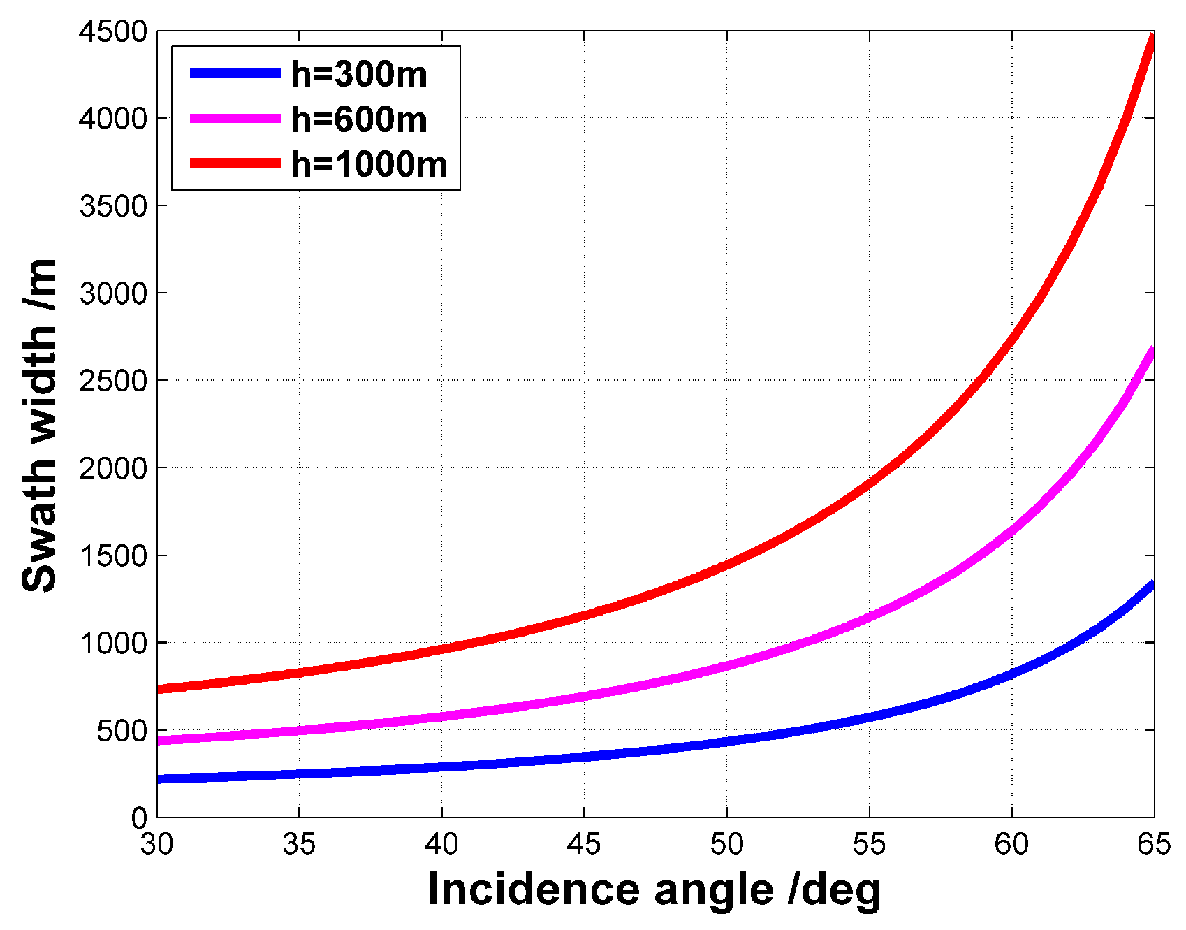 Sensors 18 00548 g003