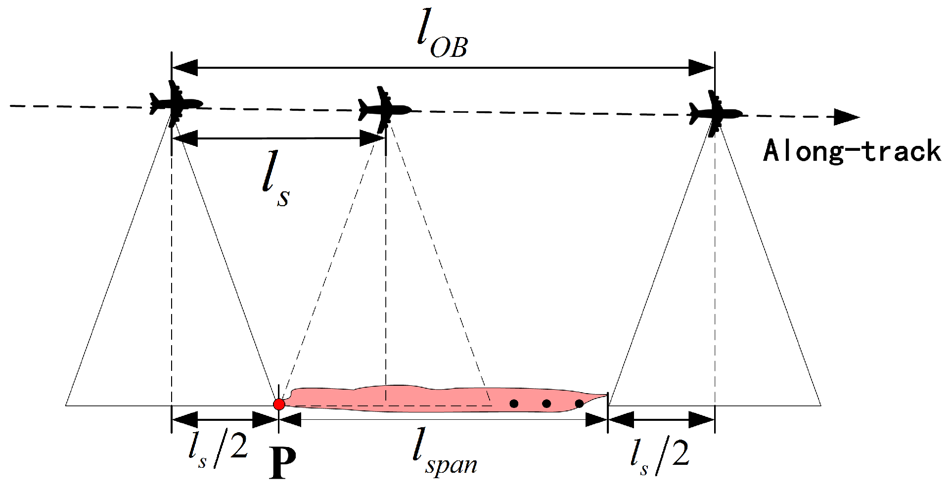 Sensors 18 00548 g005