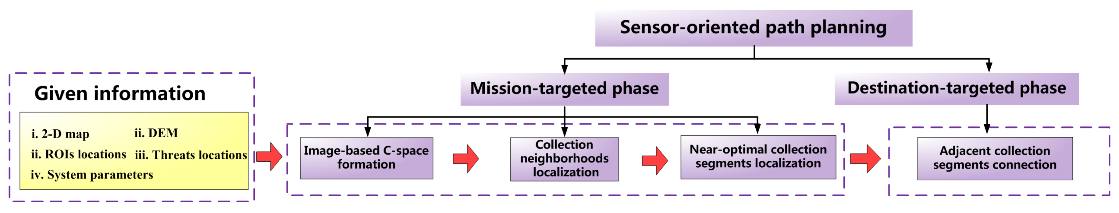 Sensors 18 00548 g006