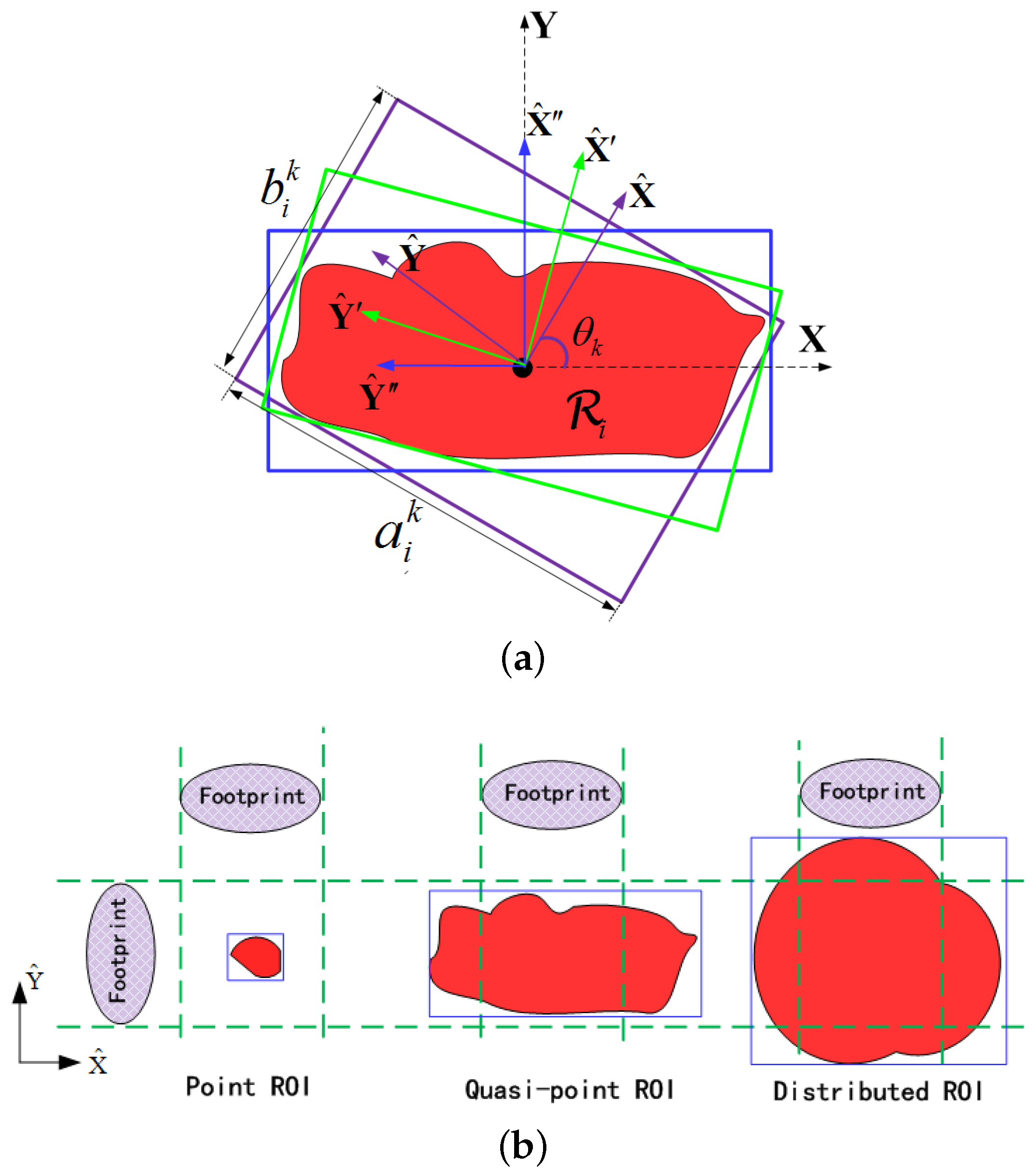 Sensors 18 00548 g008