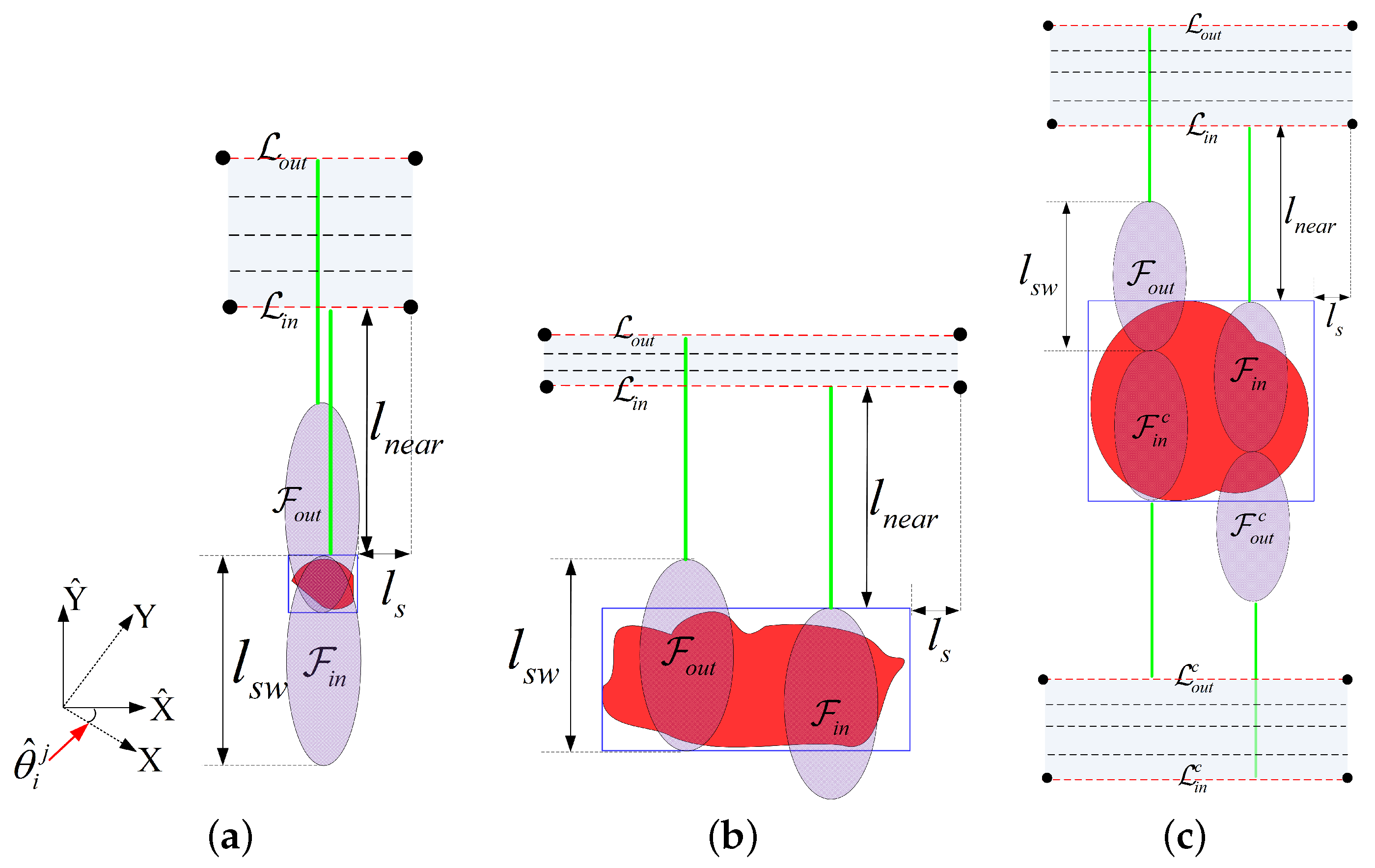 Sensors 18 00548 g009