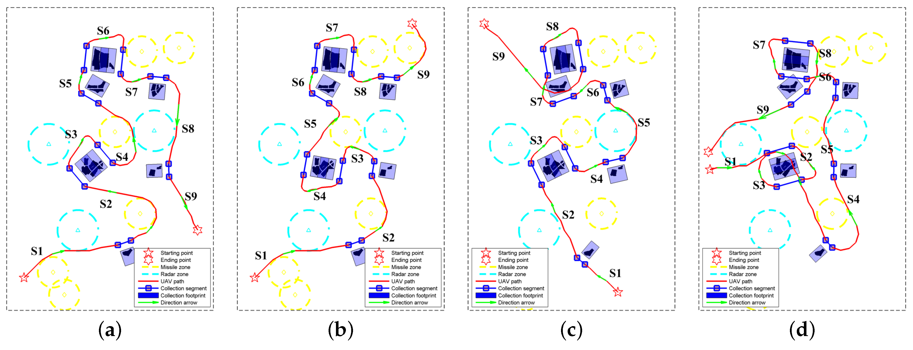 Sensors 18 00548 g014