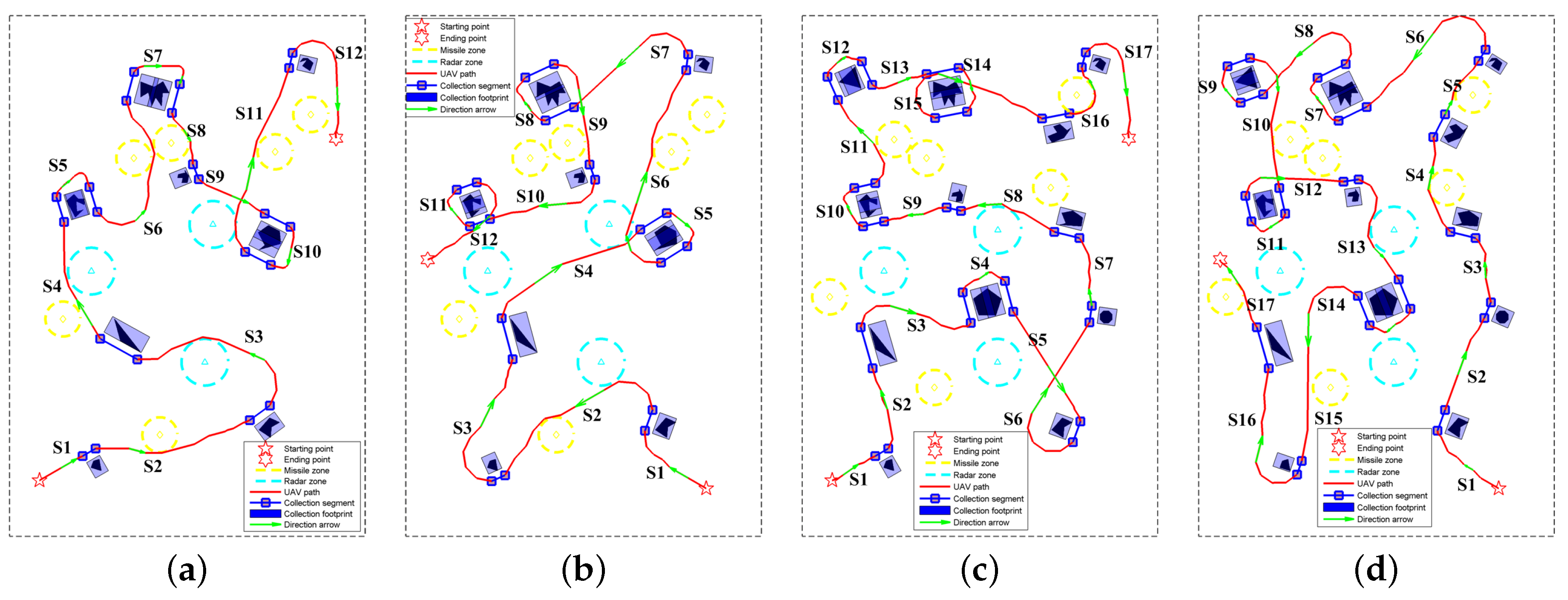 Sensors 18 00548 g015