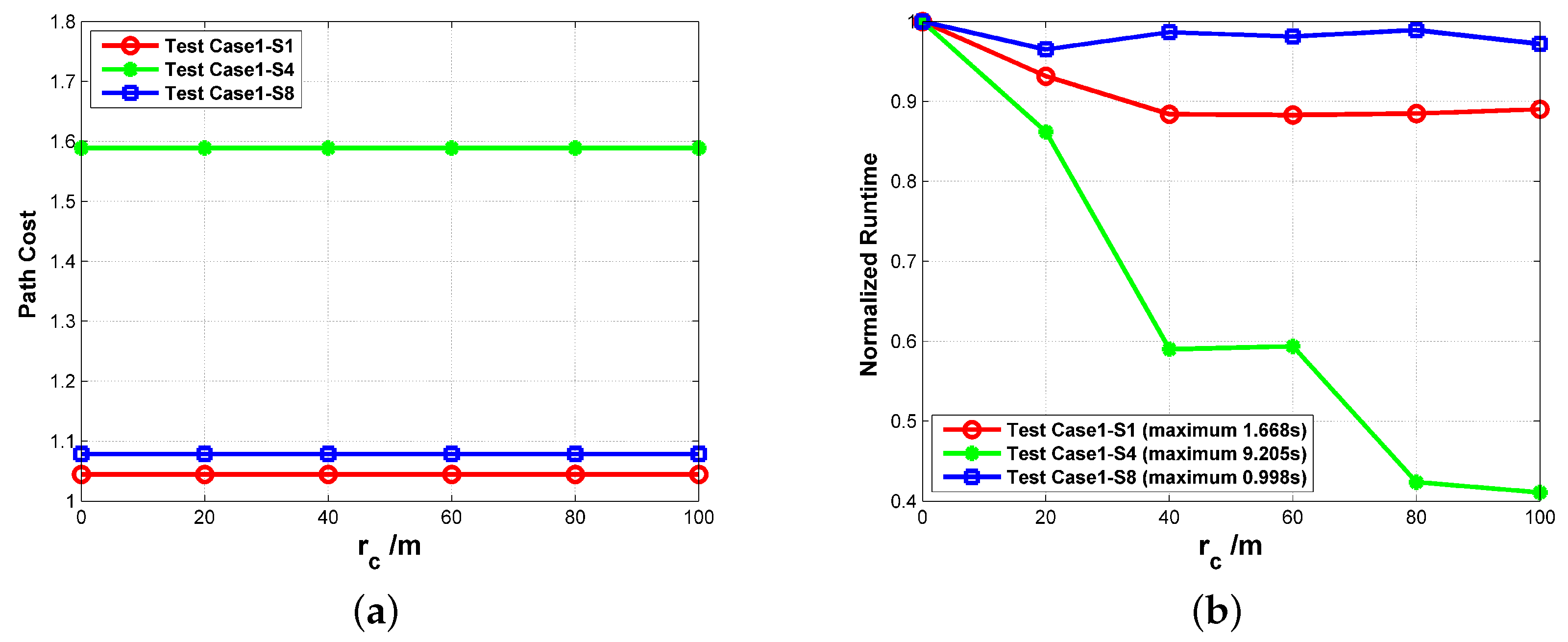 Sensors 18 00548 g016